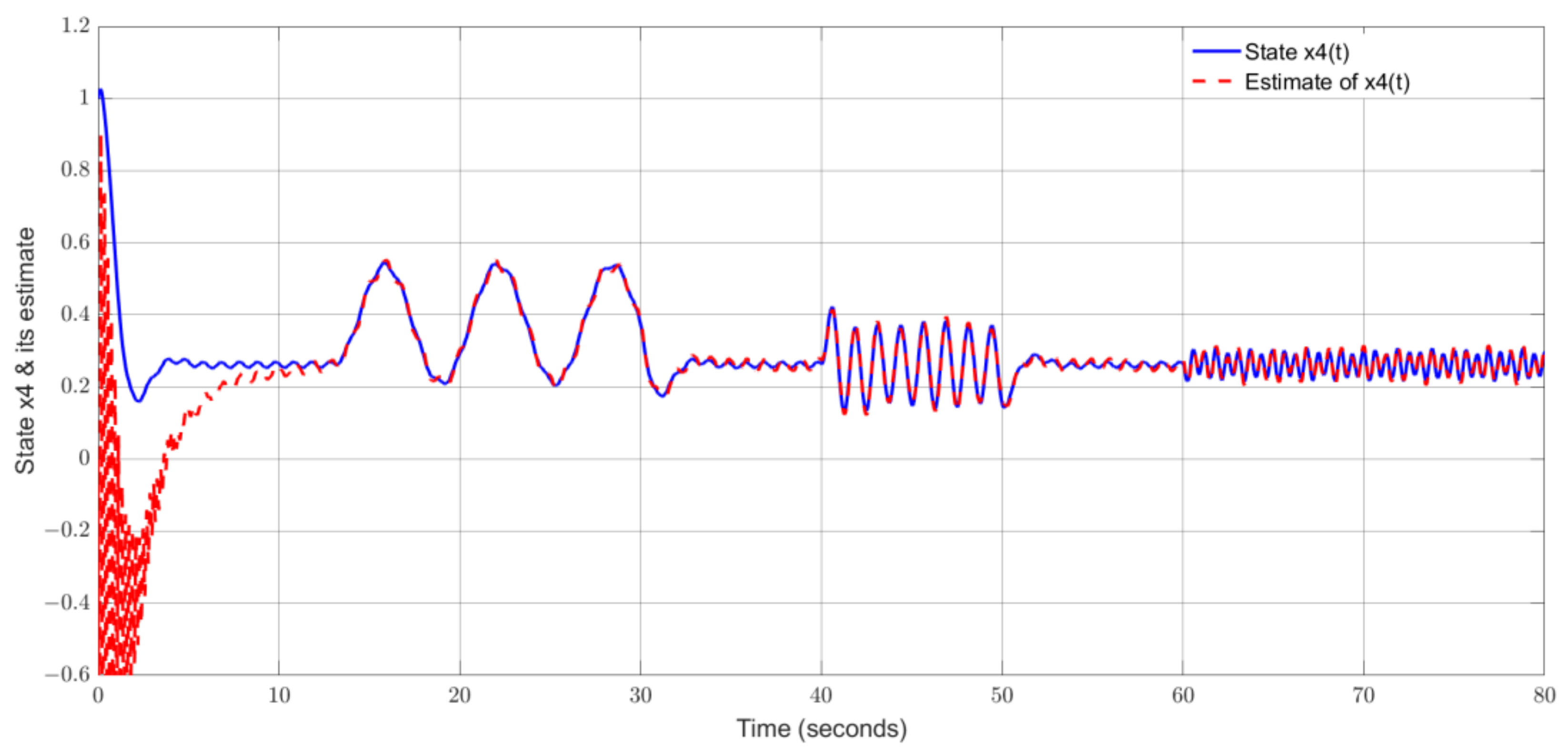 Processes 12 01383 g013