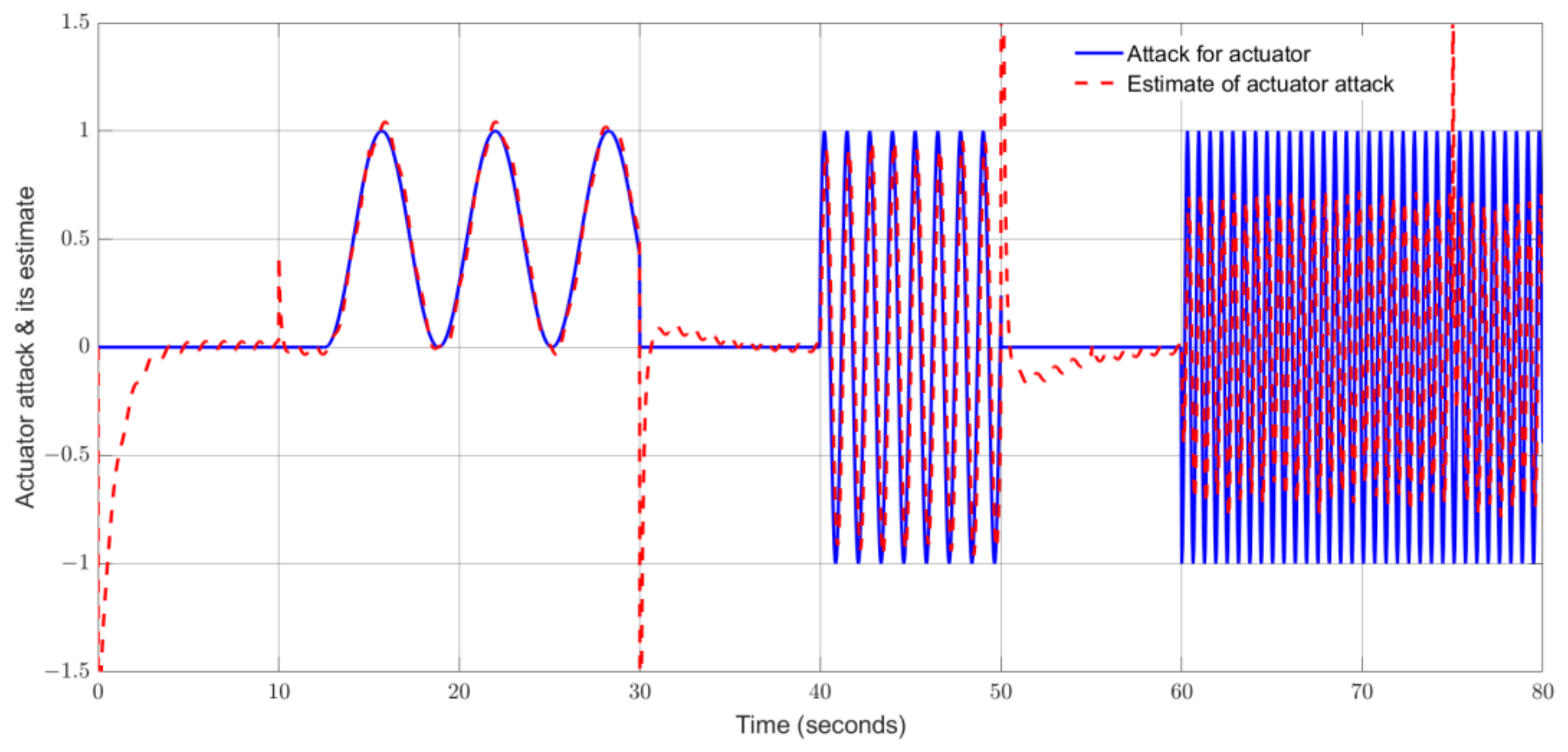 Processes 12 01383 g017