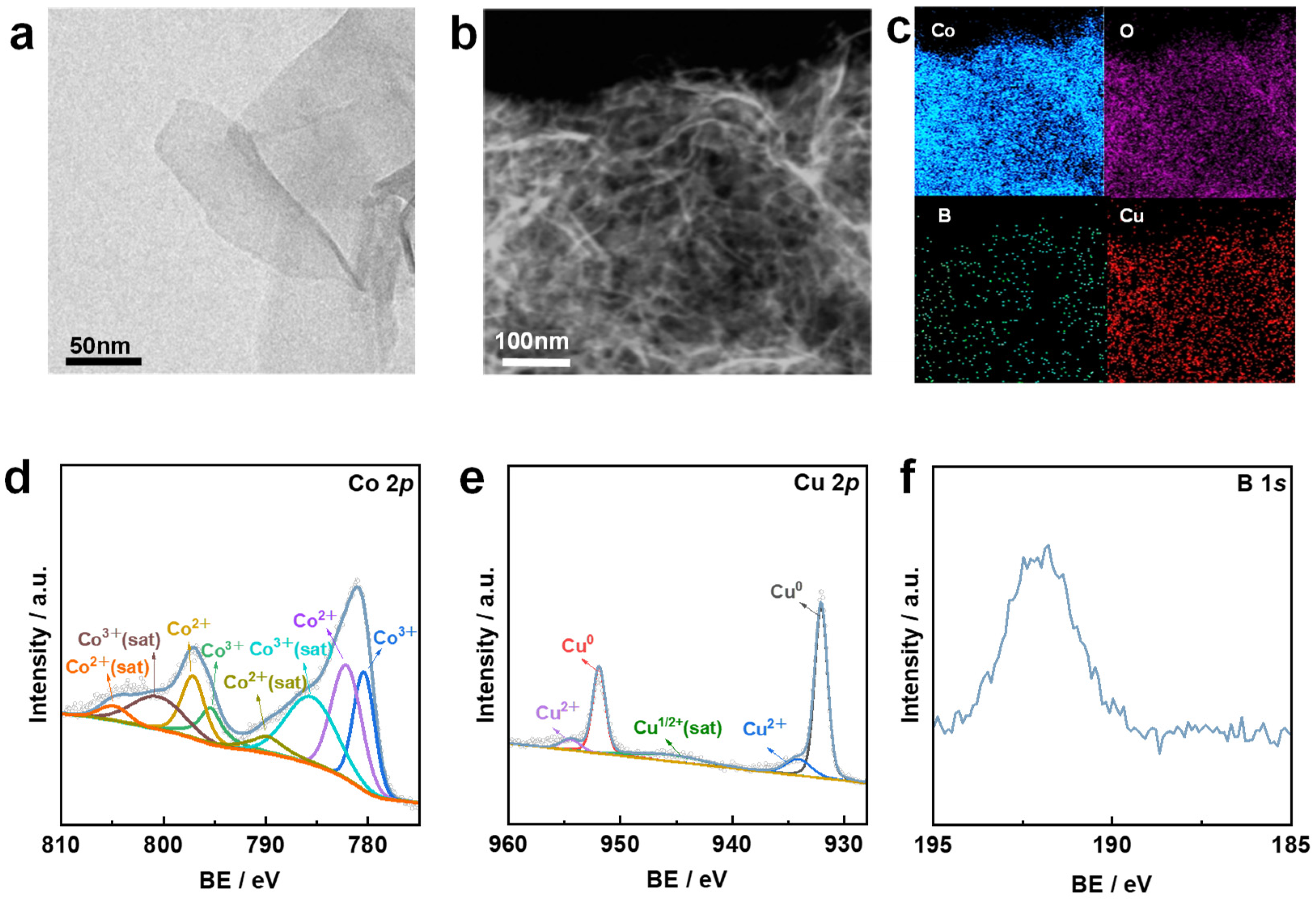 Processes 12 01384 g002