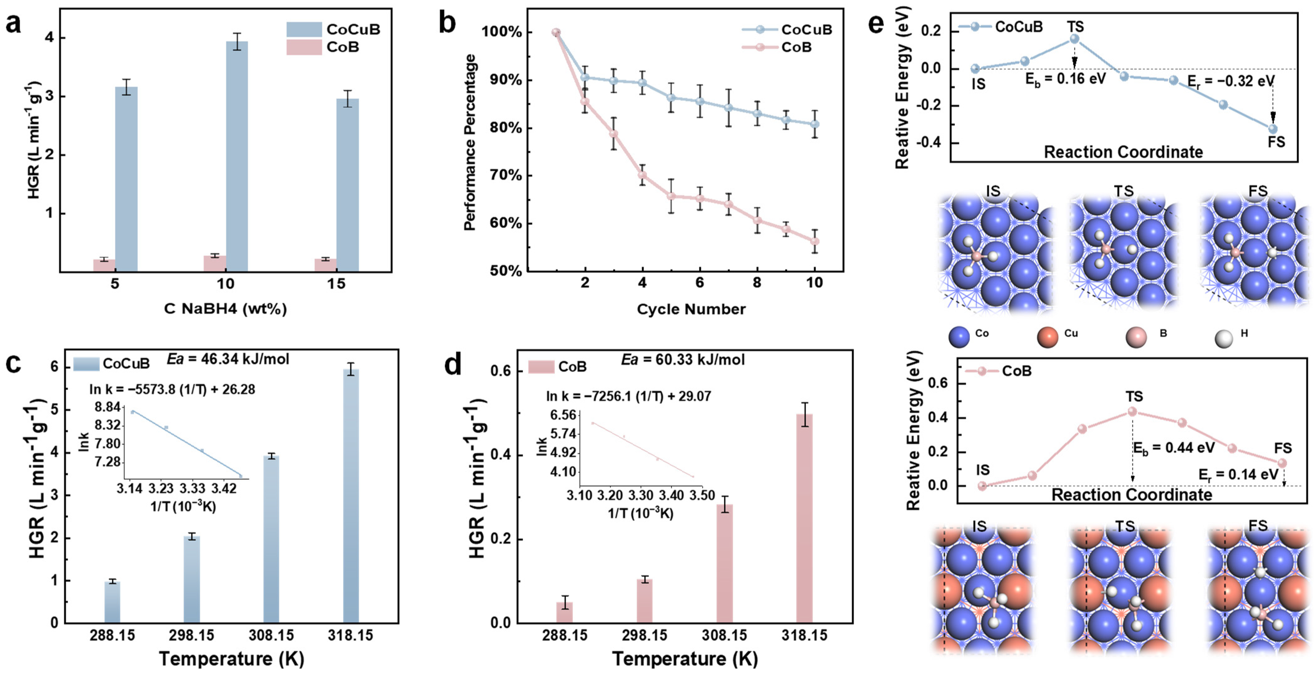 Processes 12 01384 g003