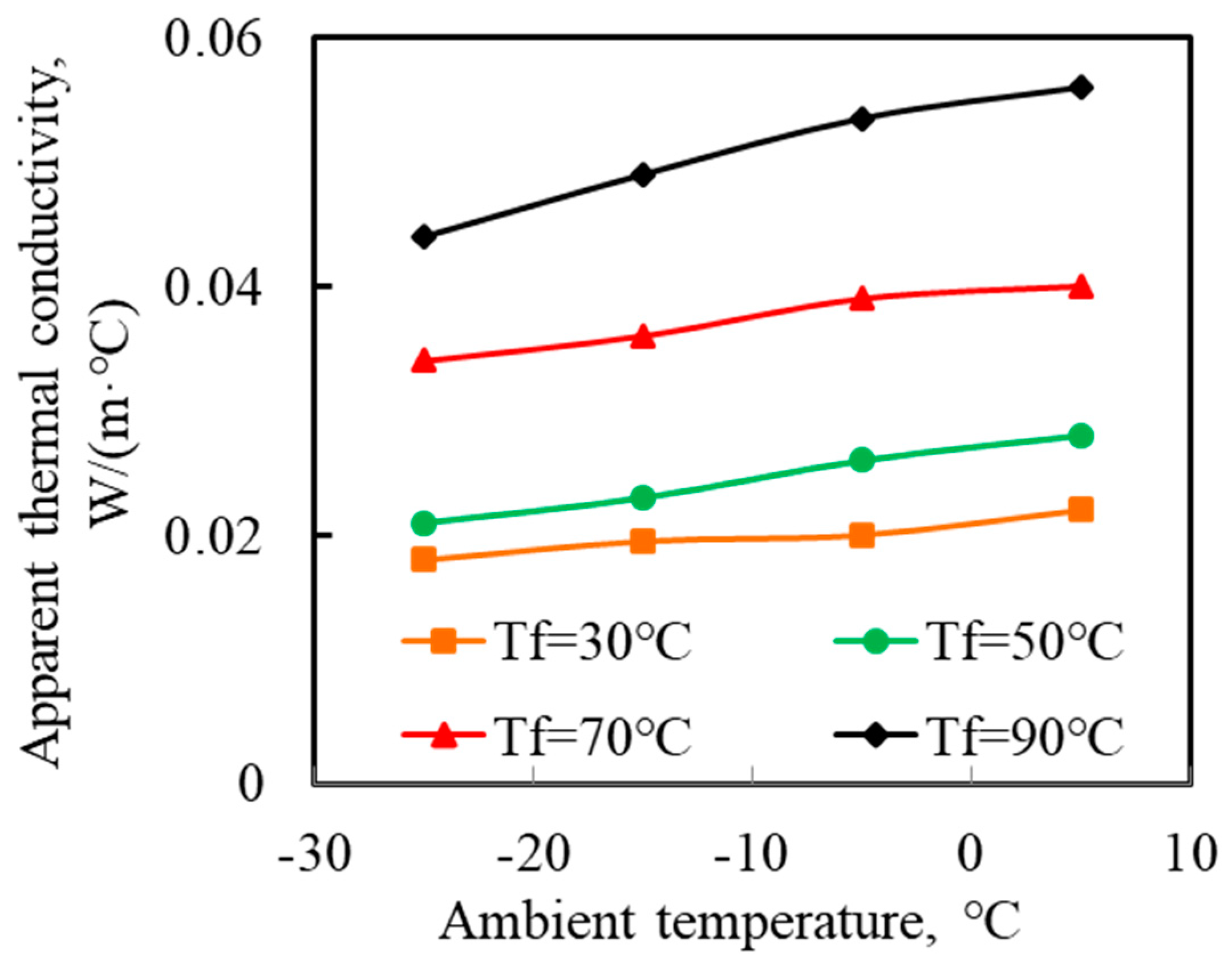 Processes 12 01389 g006