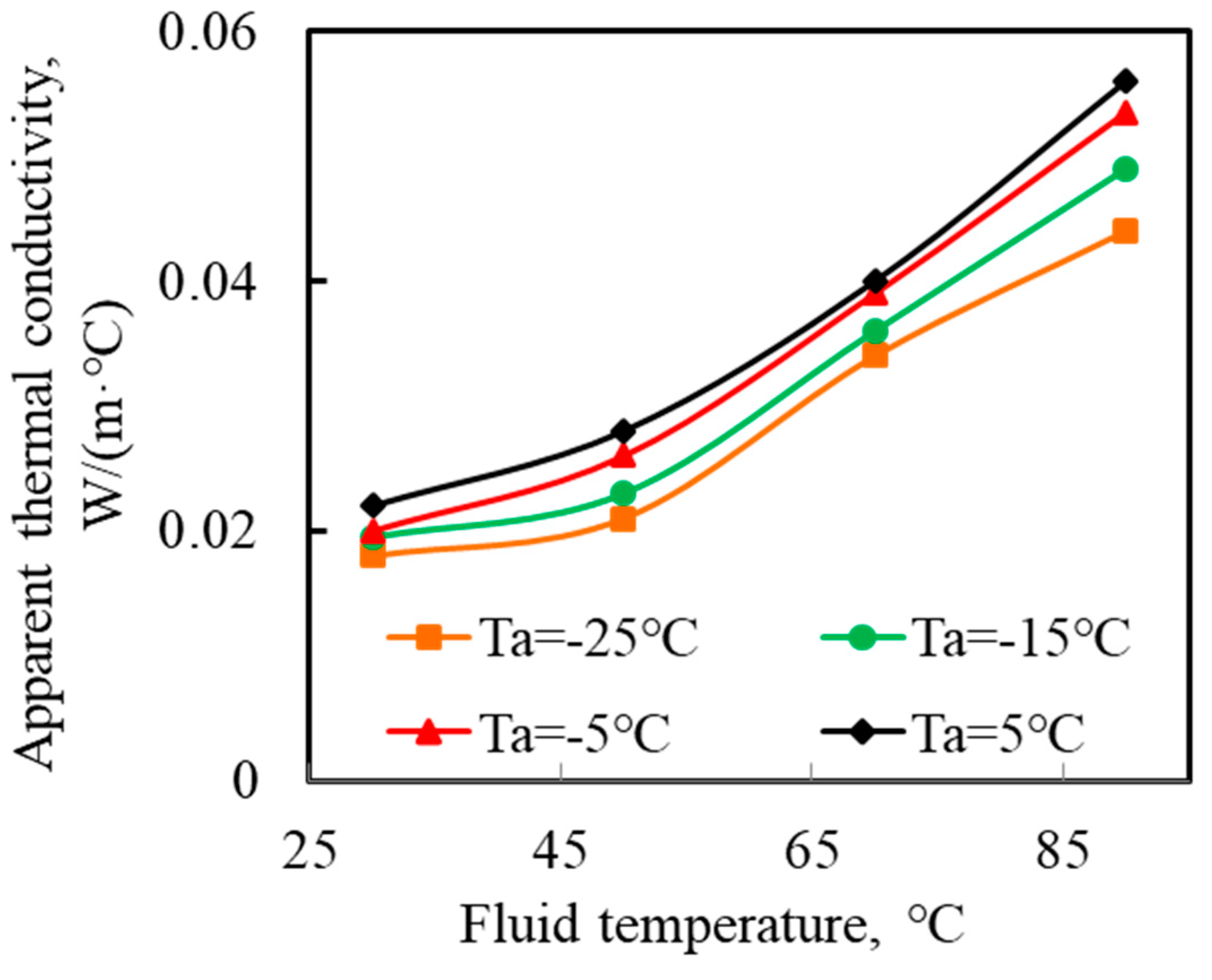 Processes 12 01389 g007