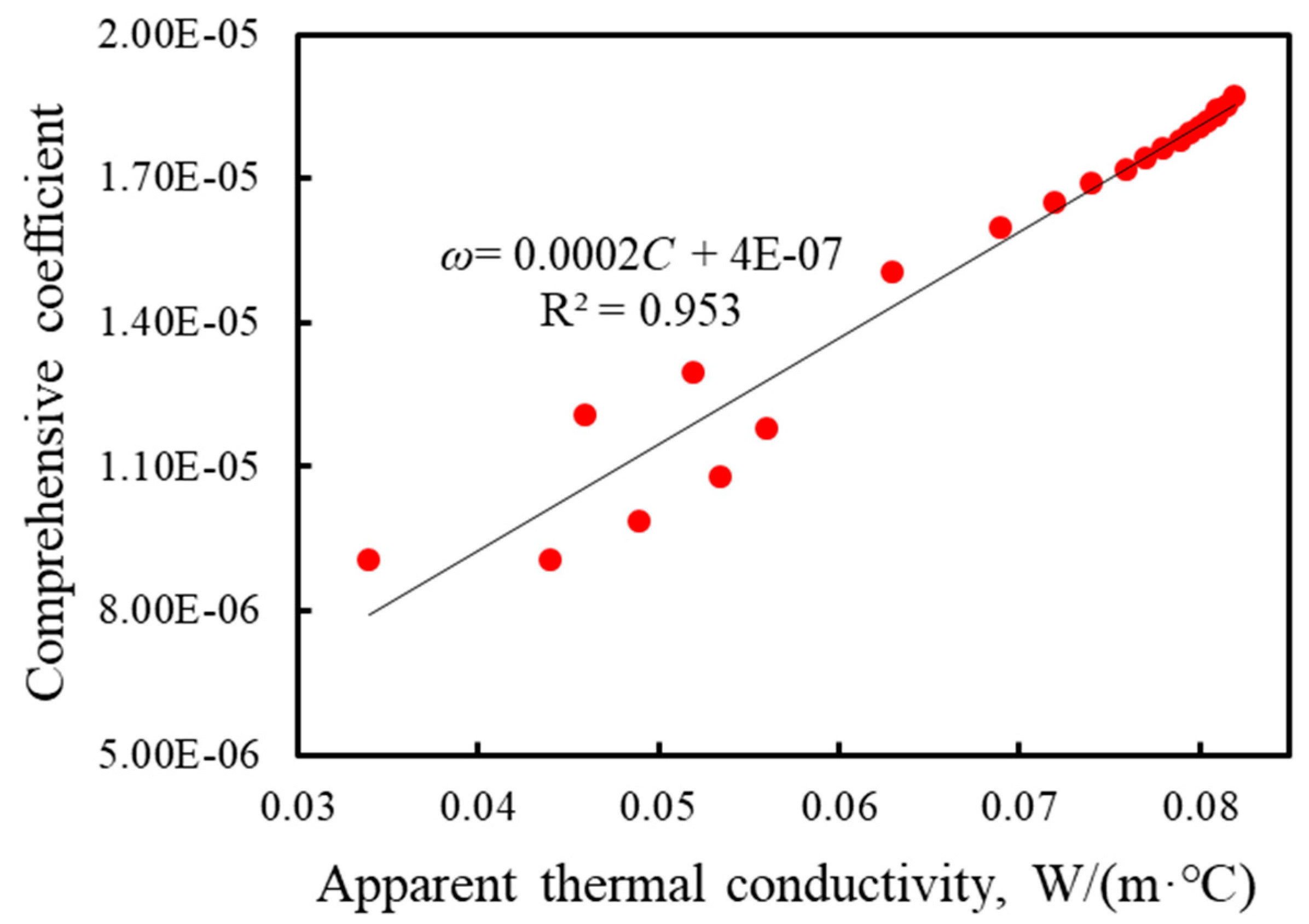 Processes 12 01389 g010