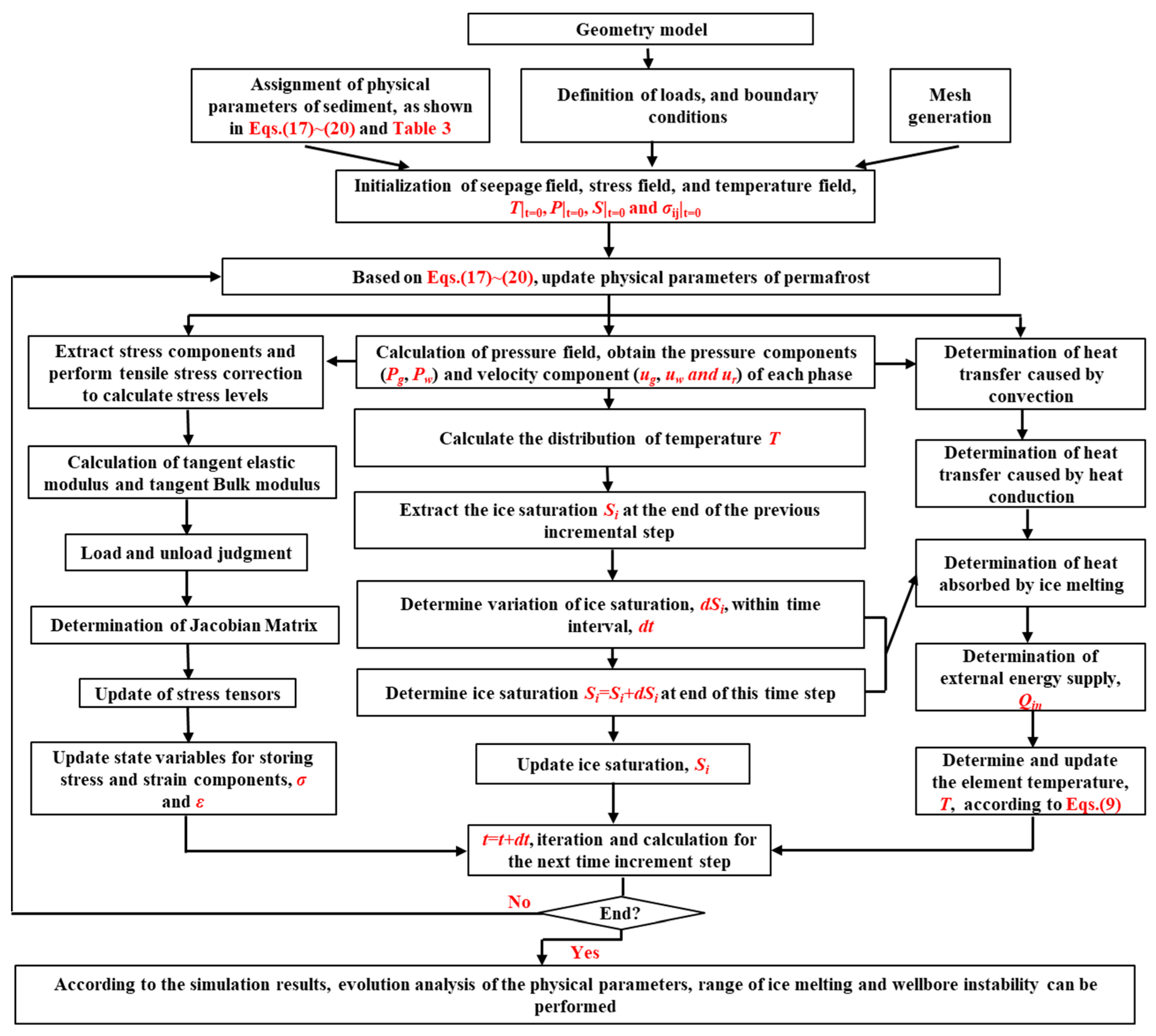 Processes 12 01389 g011