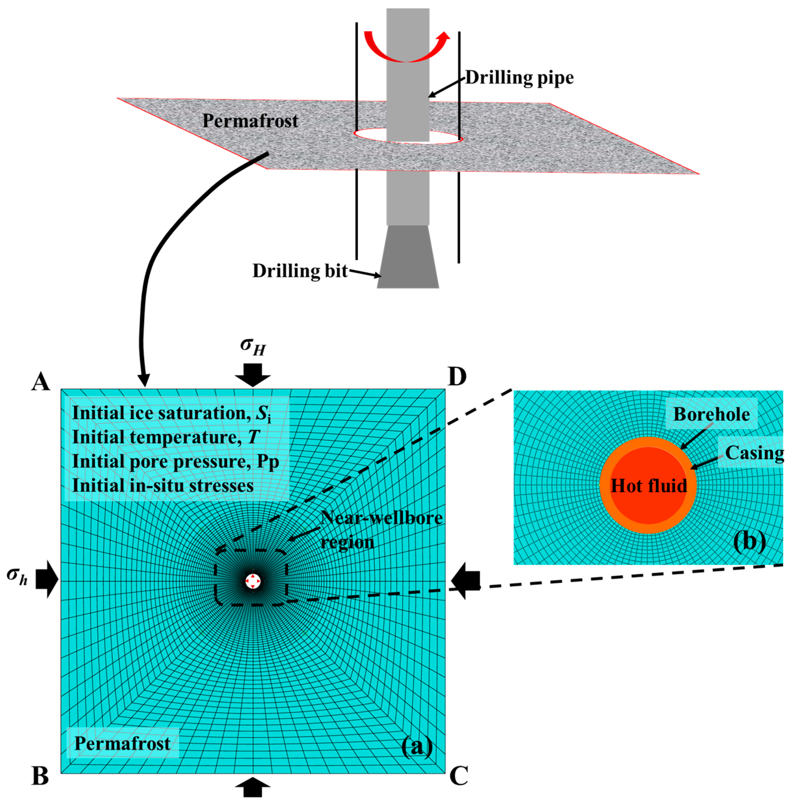 Processes 12 01389 g012