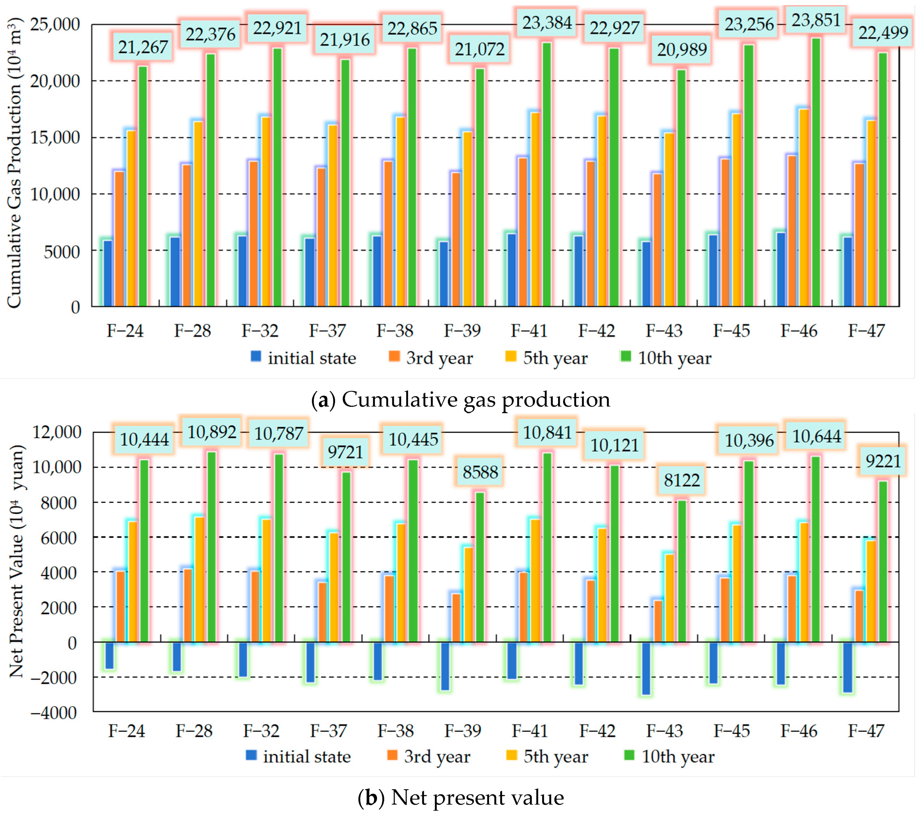 Processes 12 01392 g006
