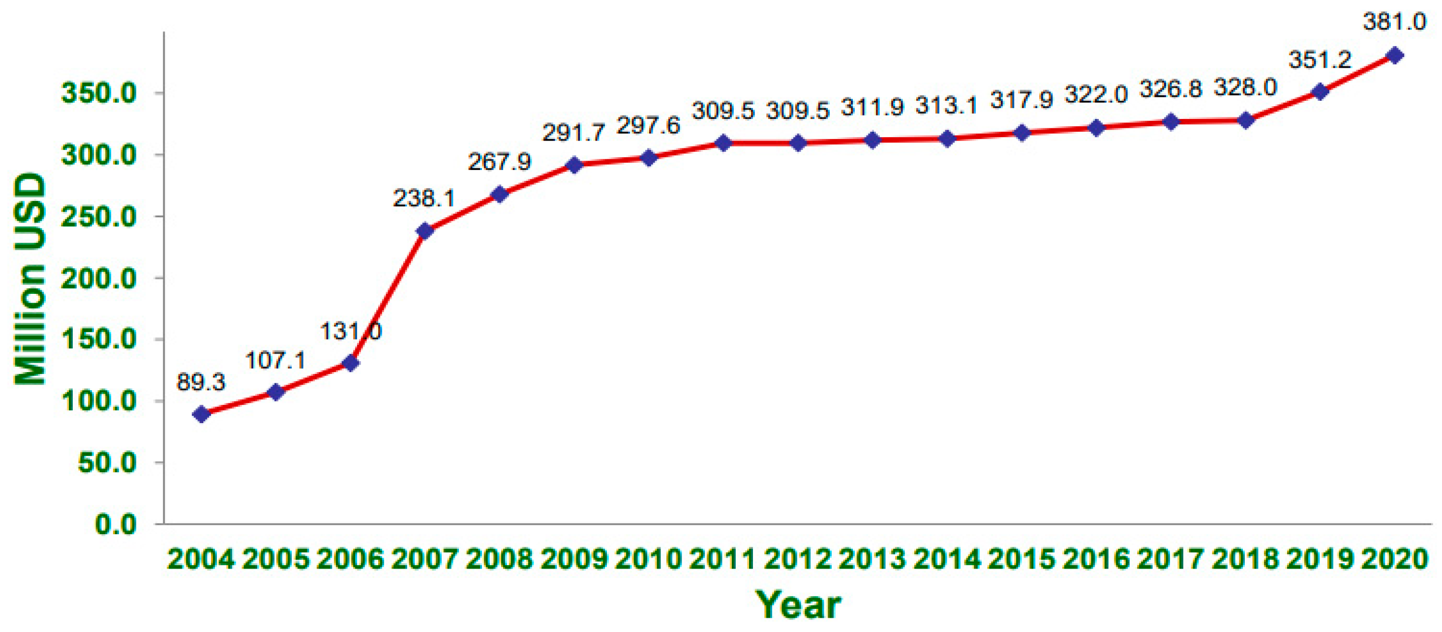 Processes 12 01393 g001