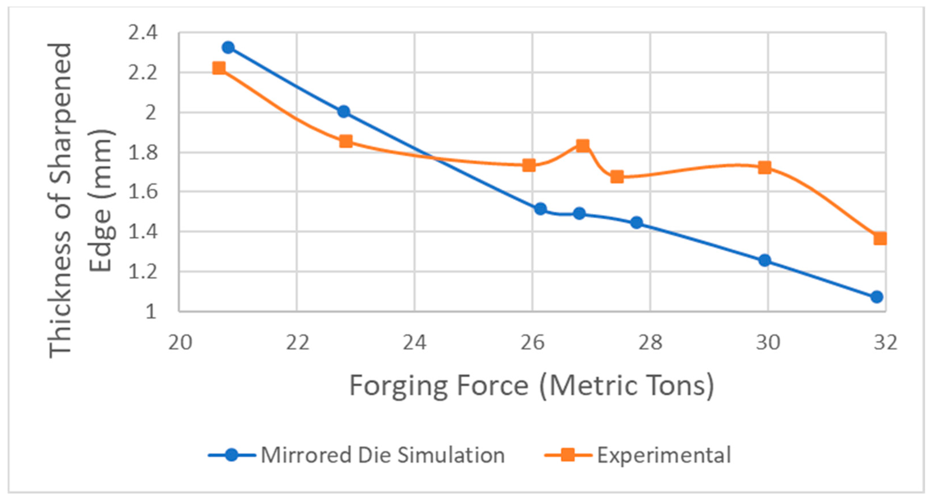 Processes 12 01393 g010