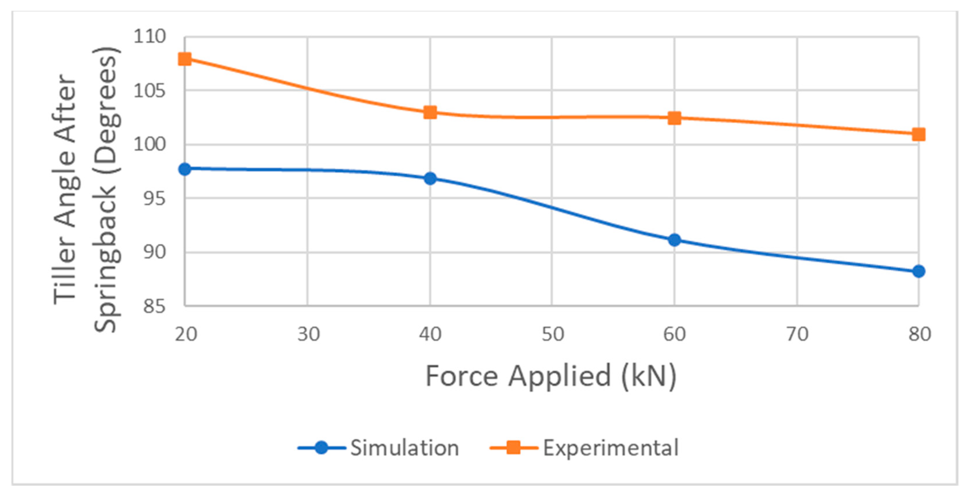 Processes 12 01393 g012