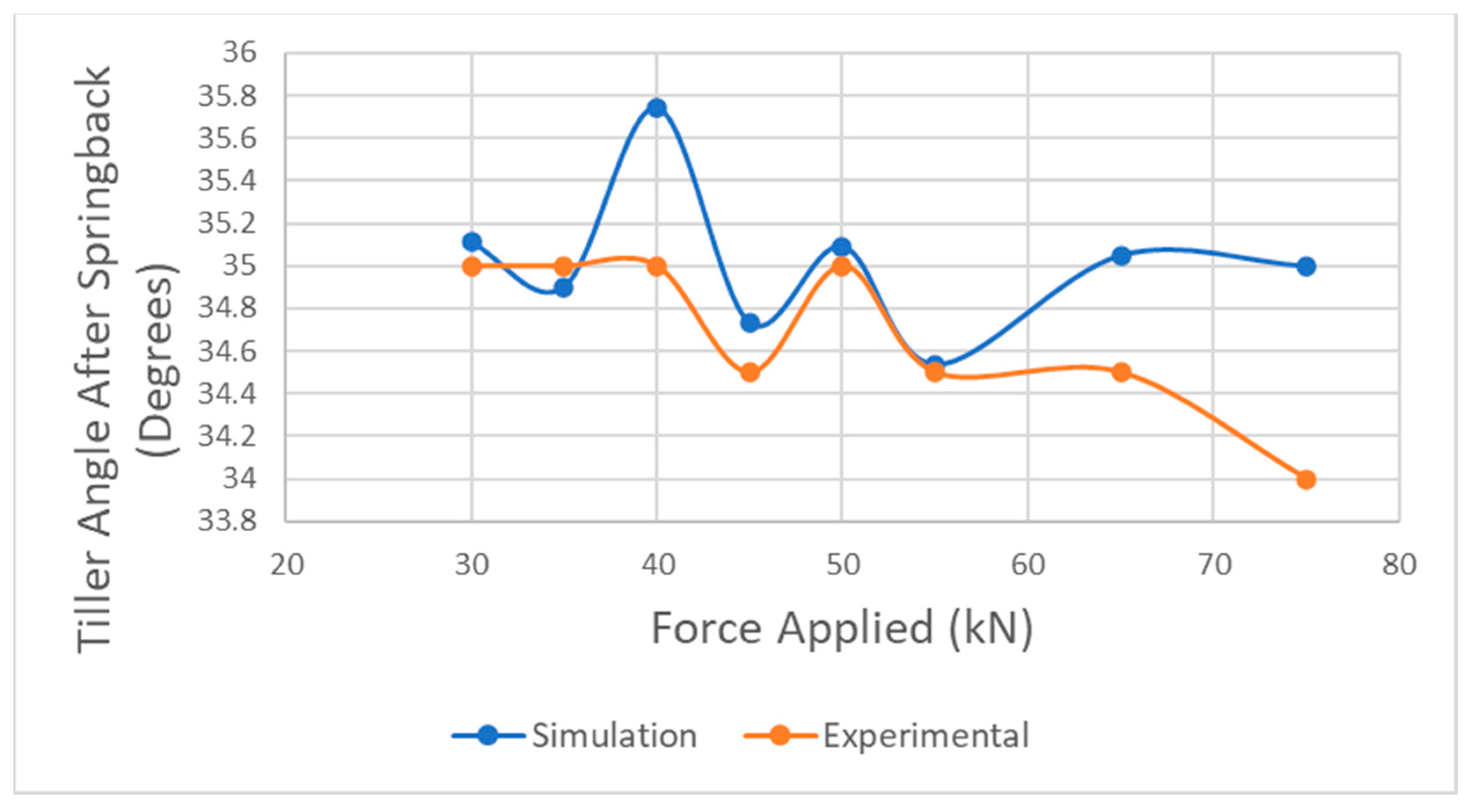 Processes 12 01393 g017