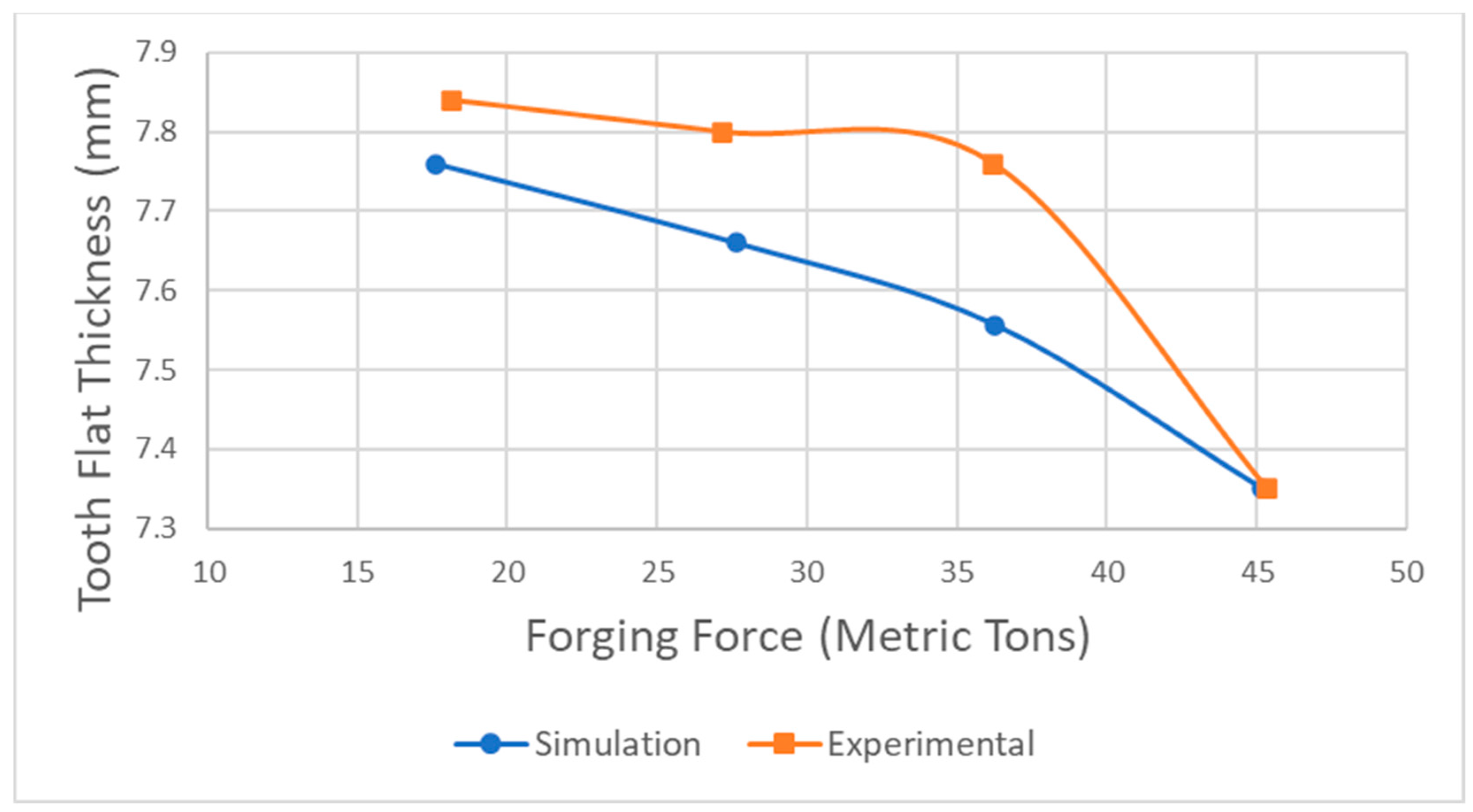 Processes 12 01393 g019