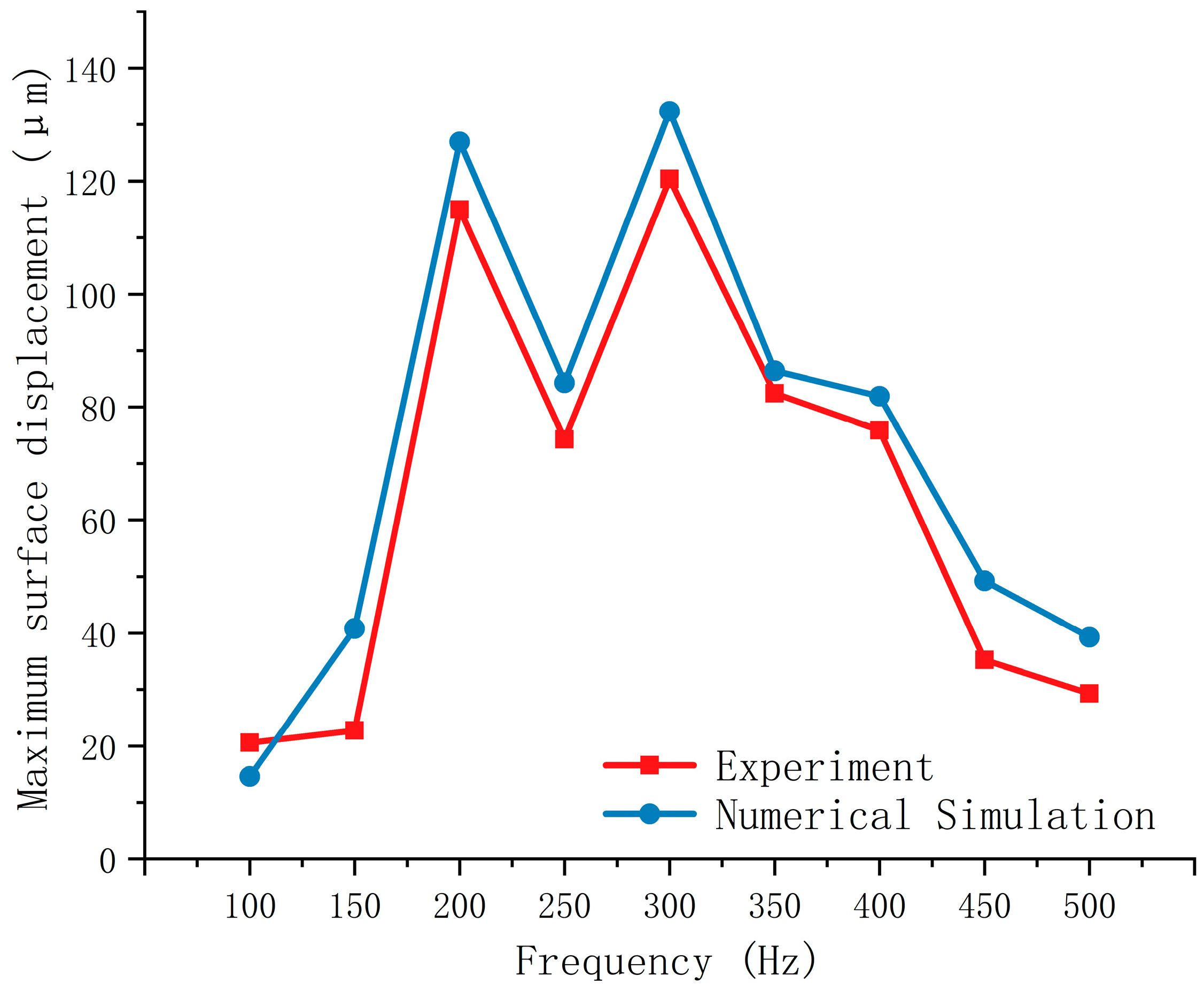 Processes 12 01394 g004