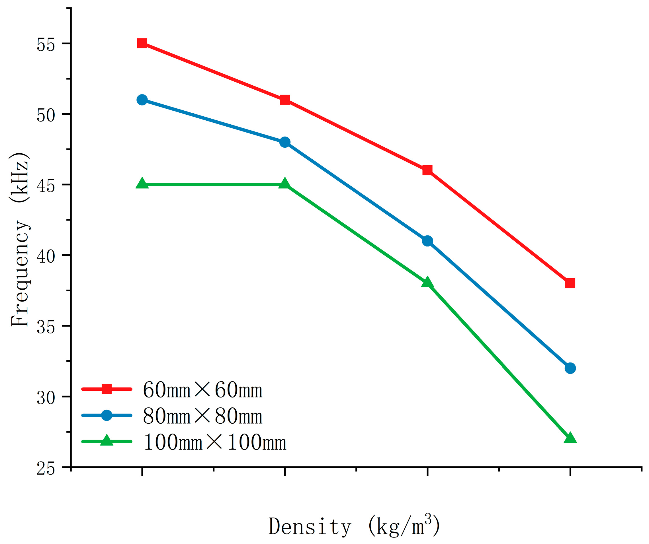 Processes 12 01394 g005