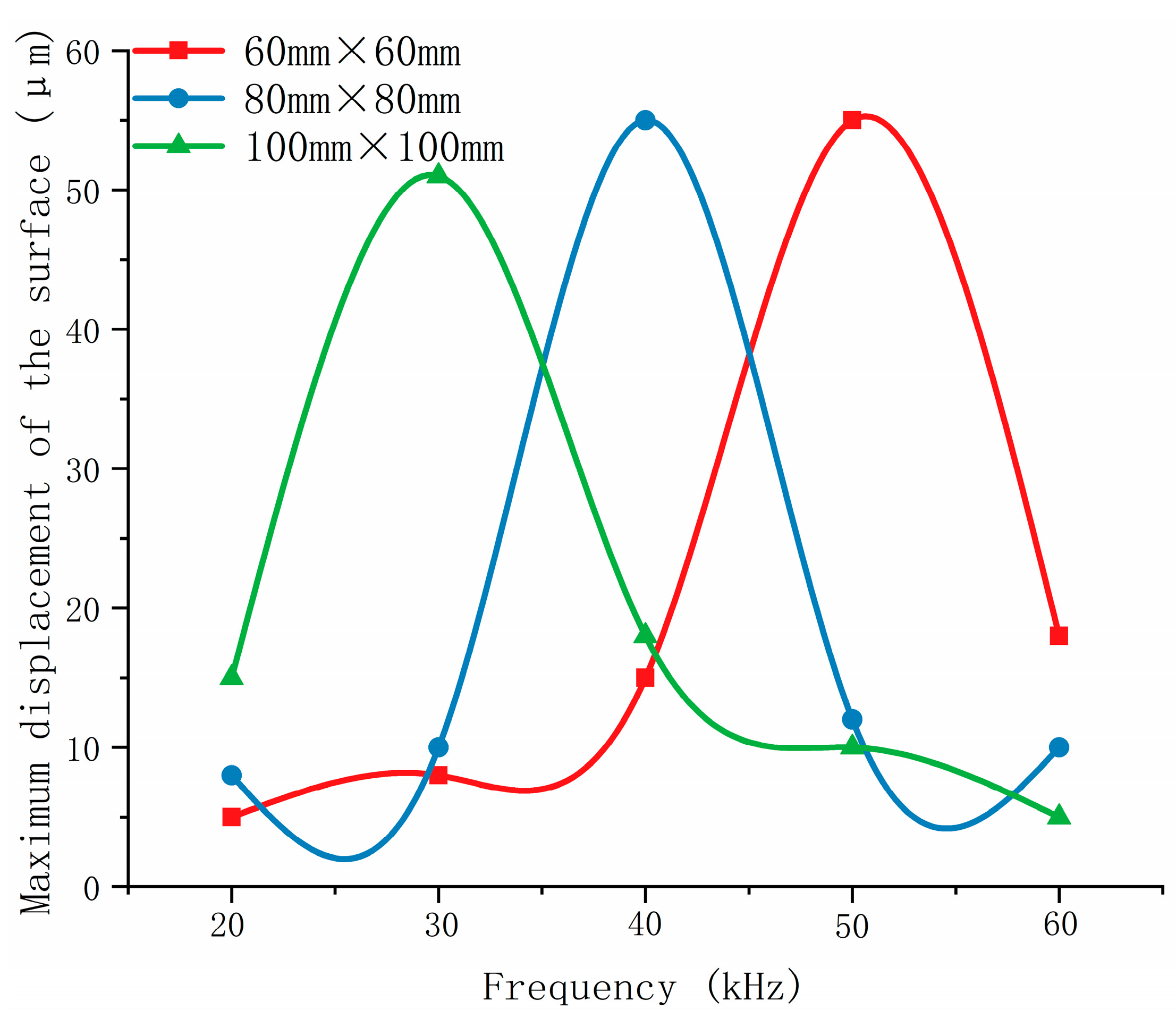 Processes 12 01394 g007