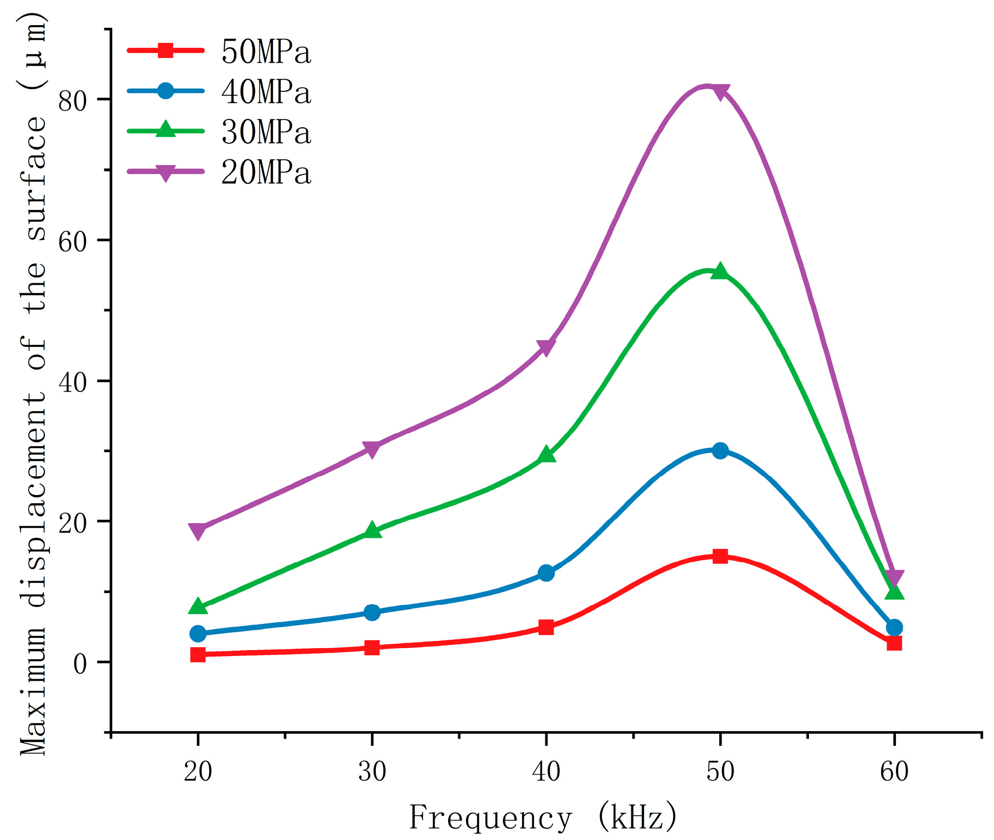 Processes 12 01394 g009