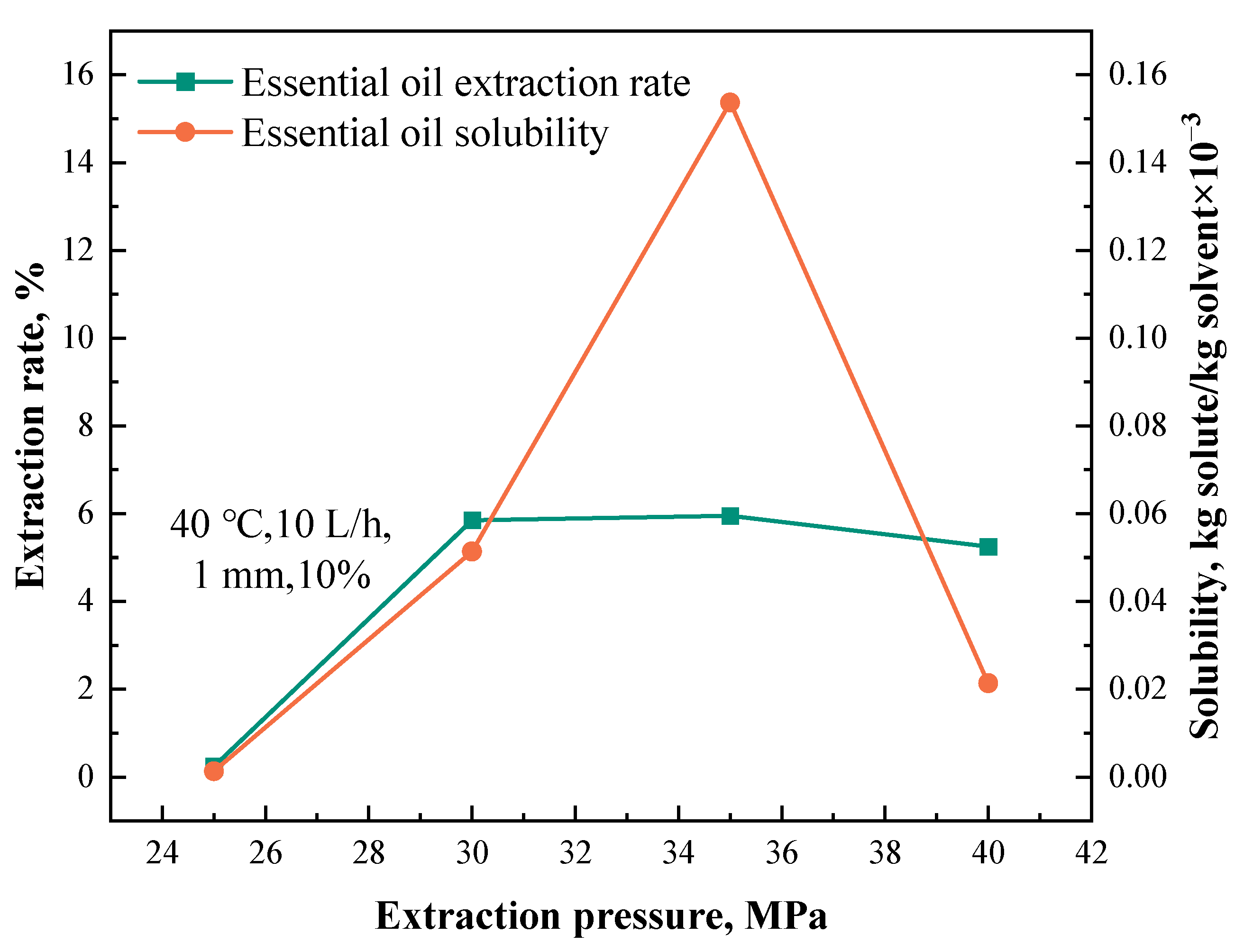 Processes 12 01396 g003