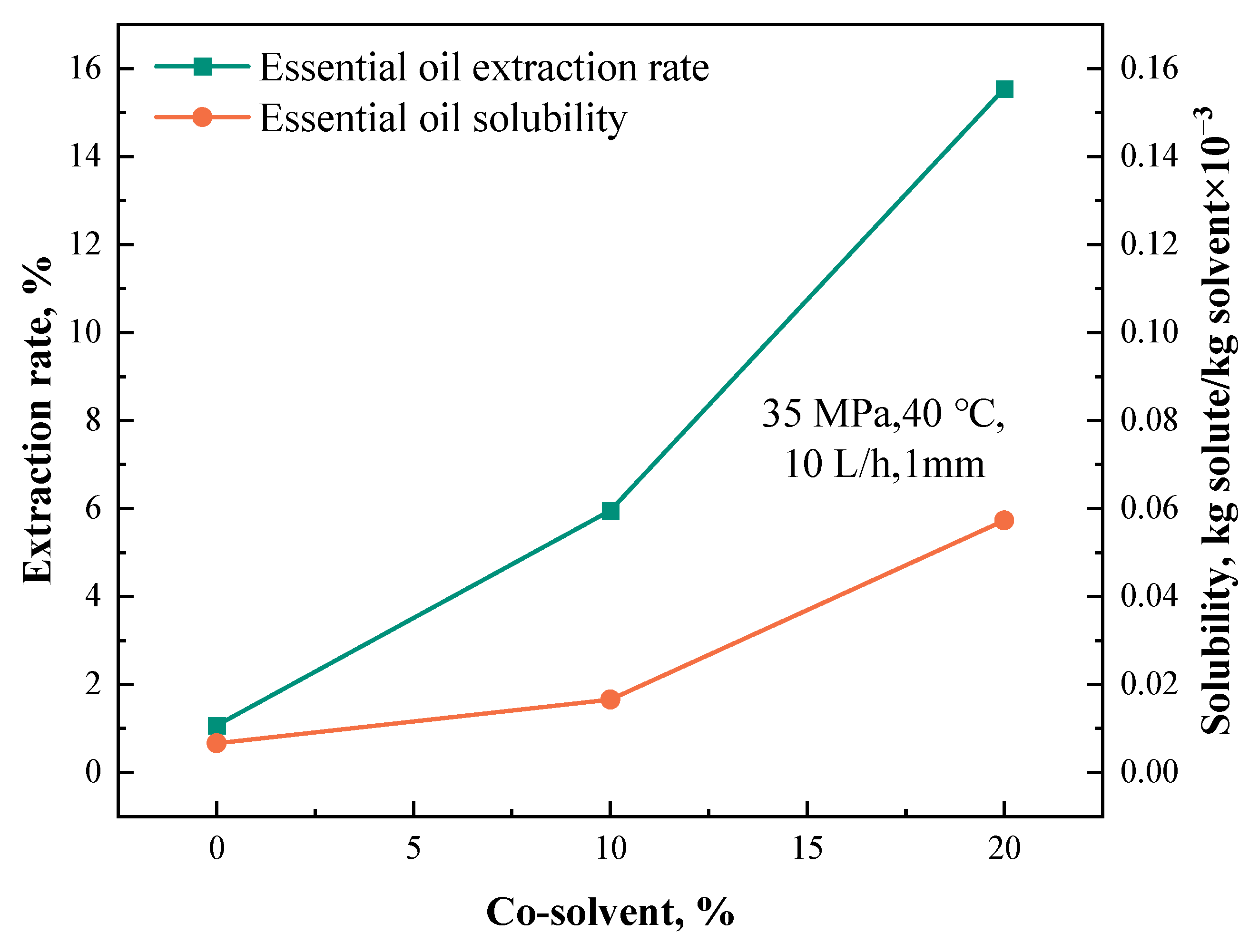 Processes 12 01396 g005