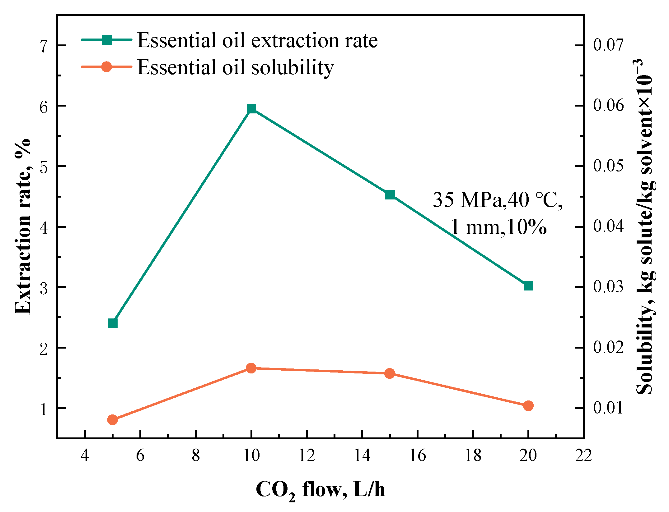Processes 12 01396 g006