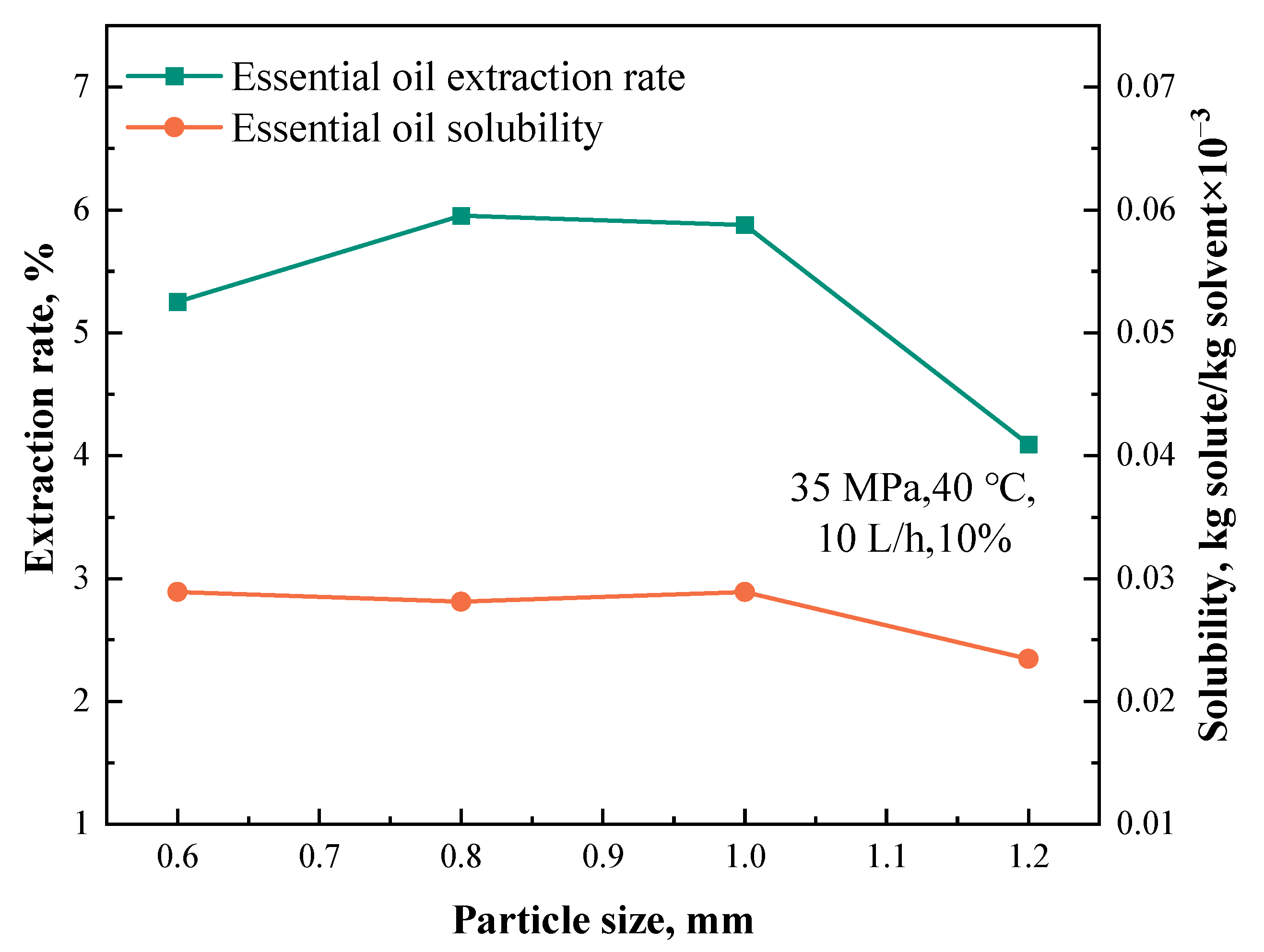 Processes 12 01396 g007