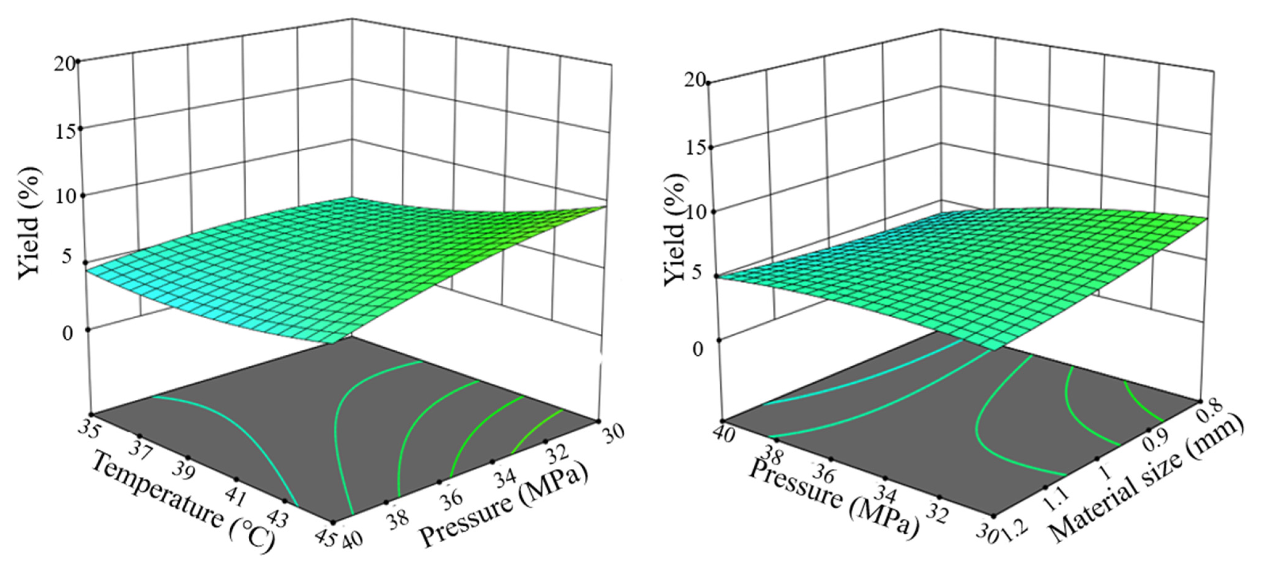 Processes 12 01396 g008