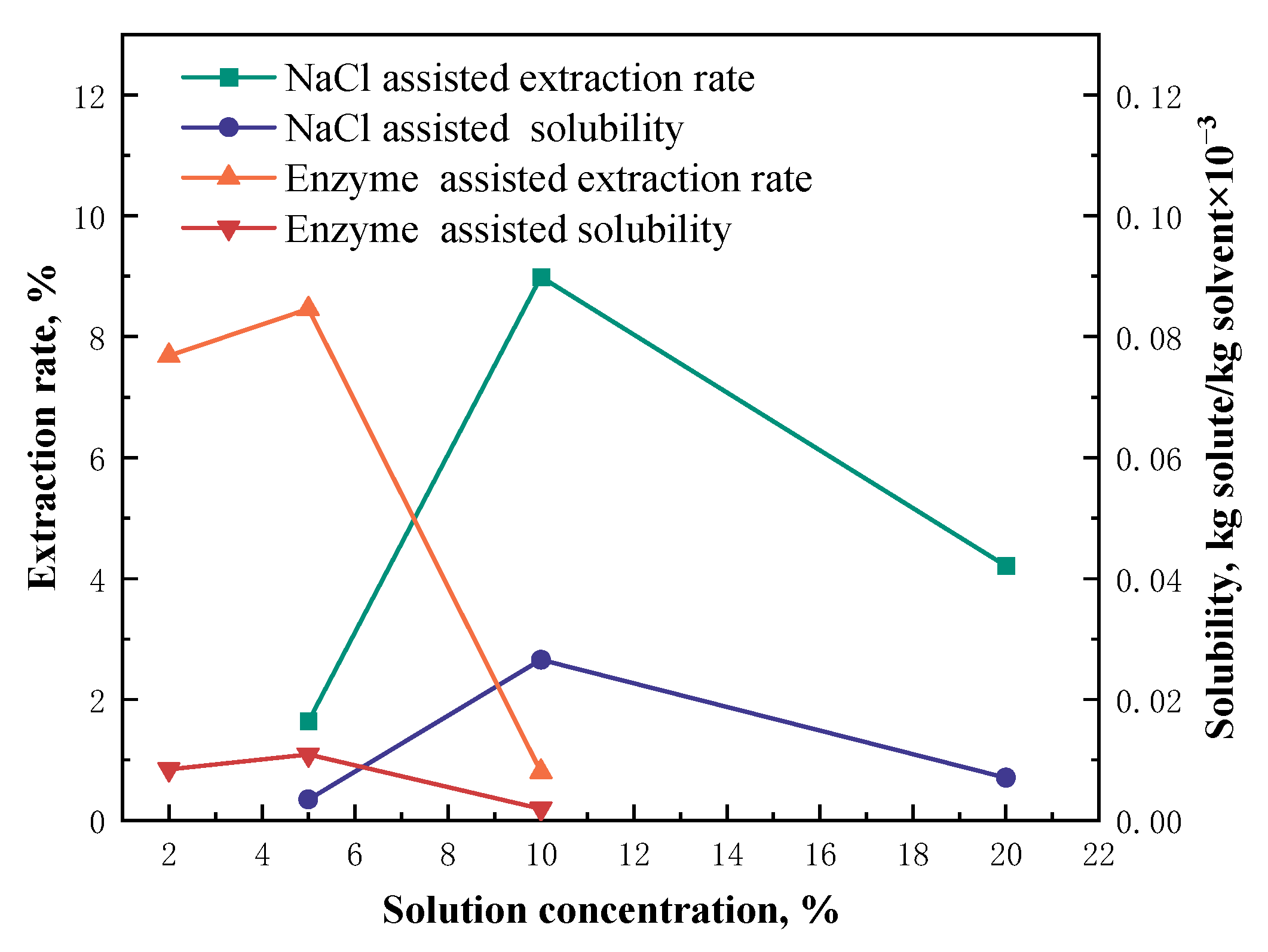 Processes 12 01396 g010