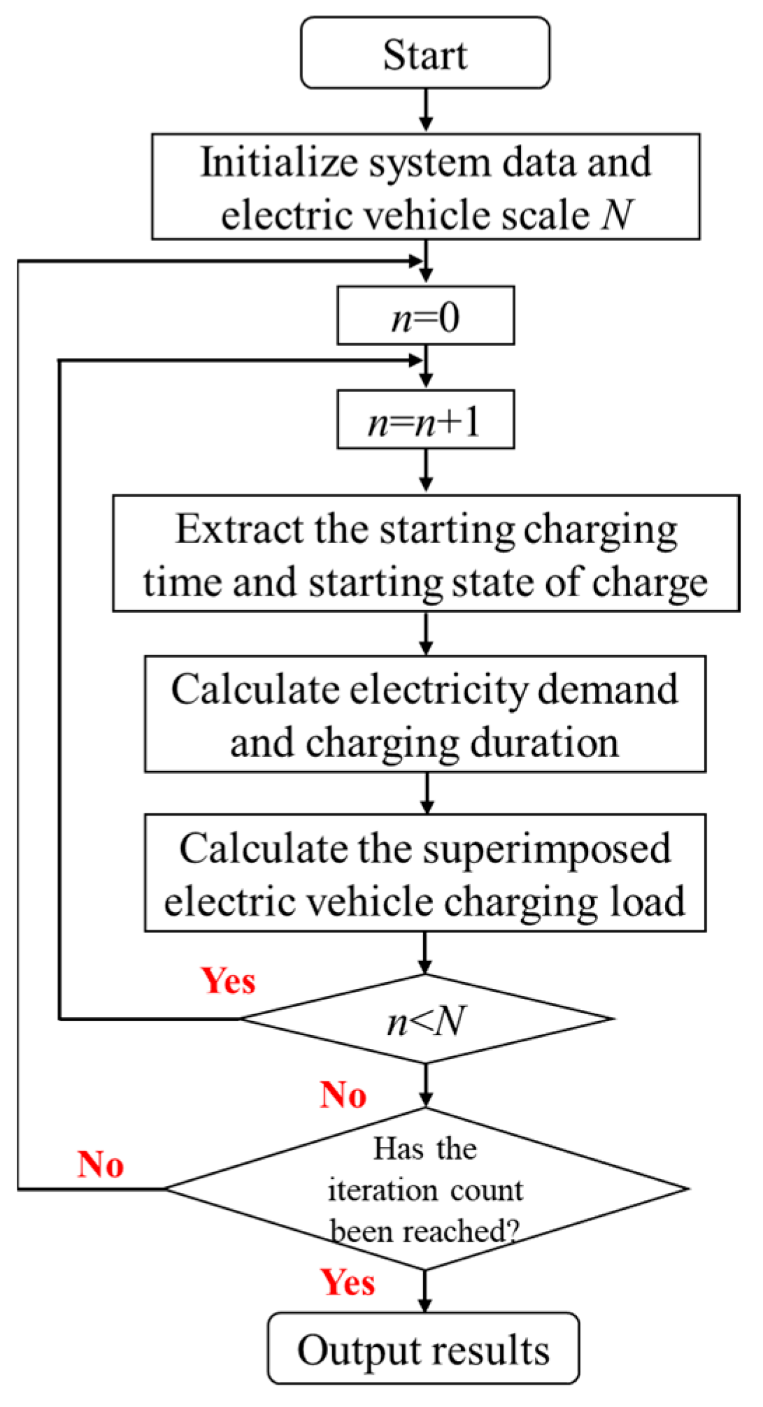 Processes 12 01397 g001