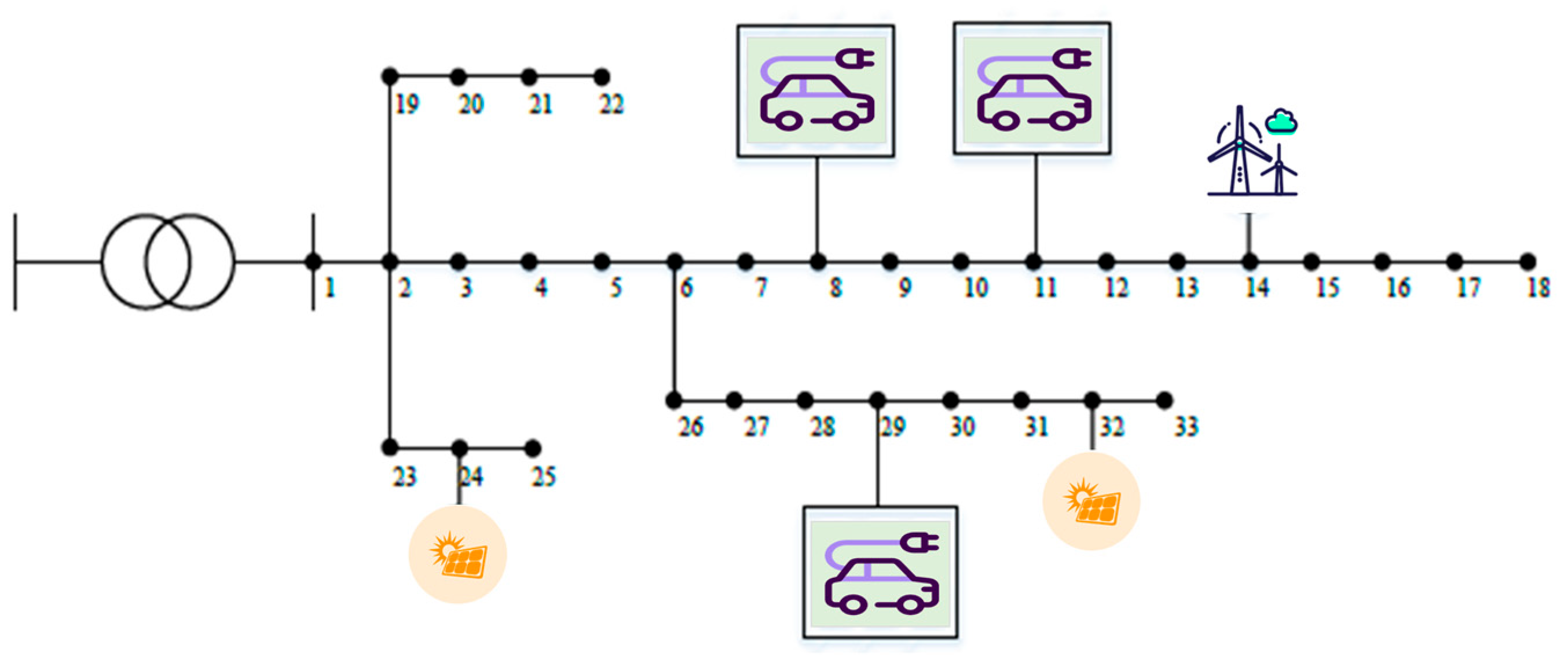 Processes 12 01397 g003