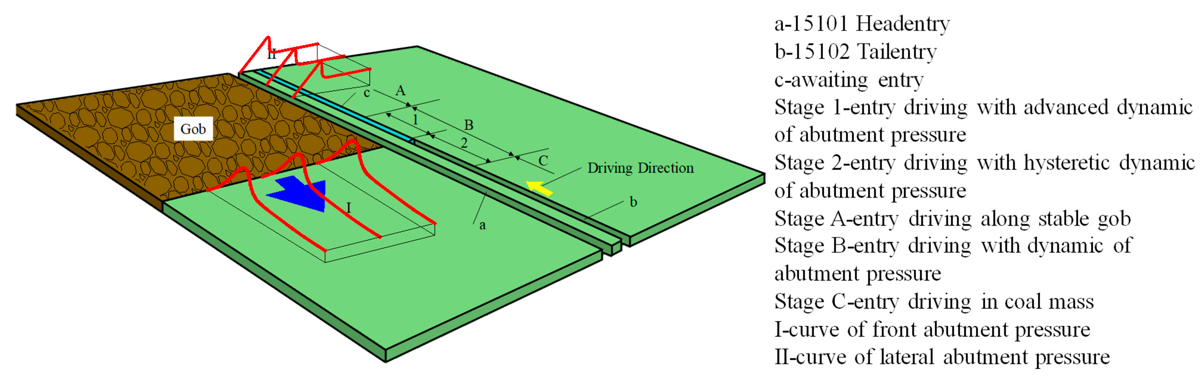 Processes 12 01398 g001