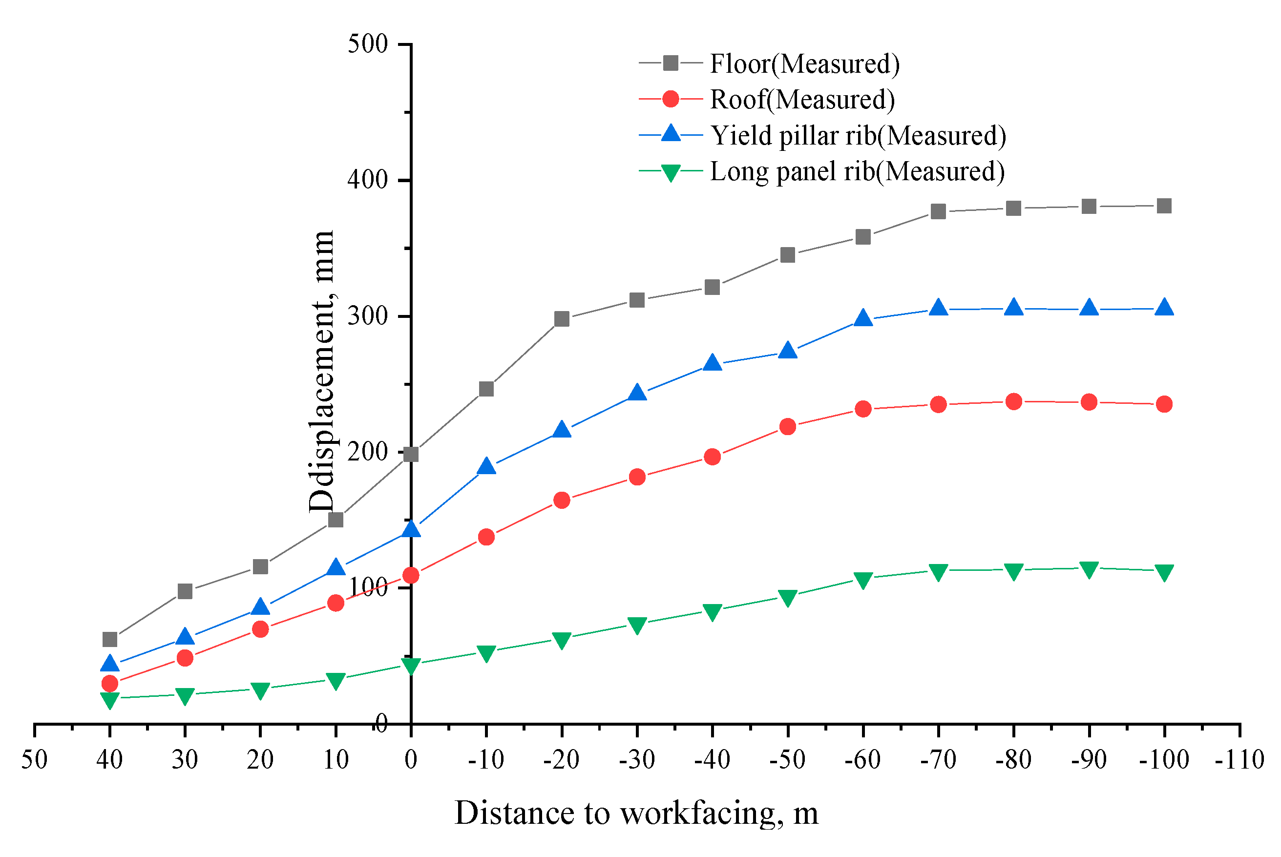Processes 12 01398 g009