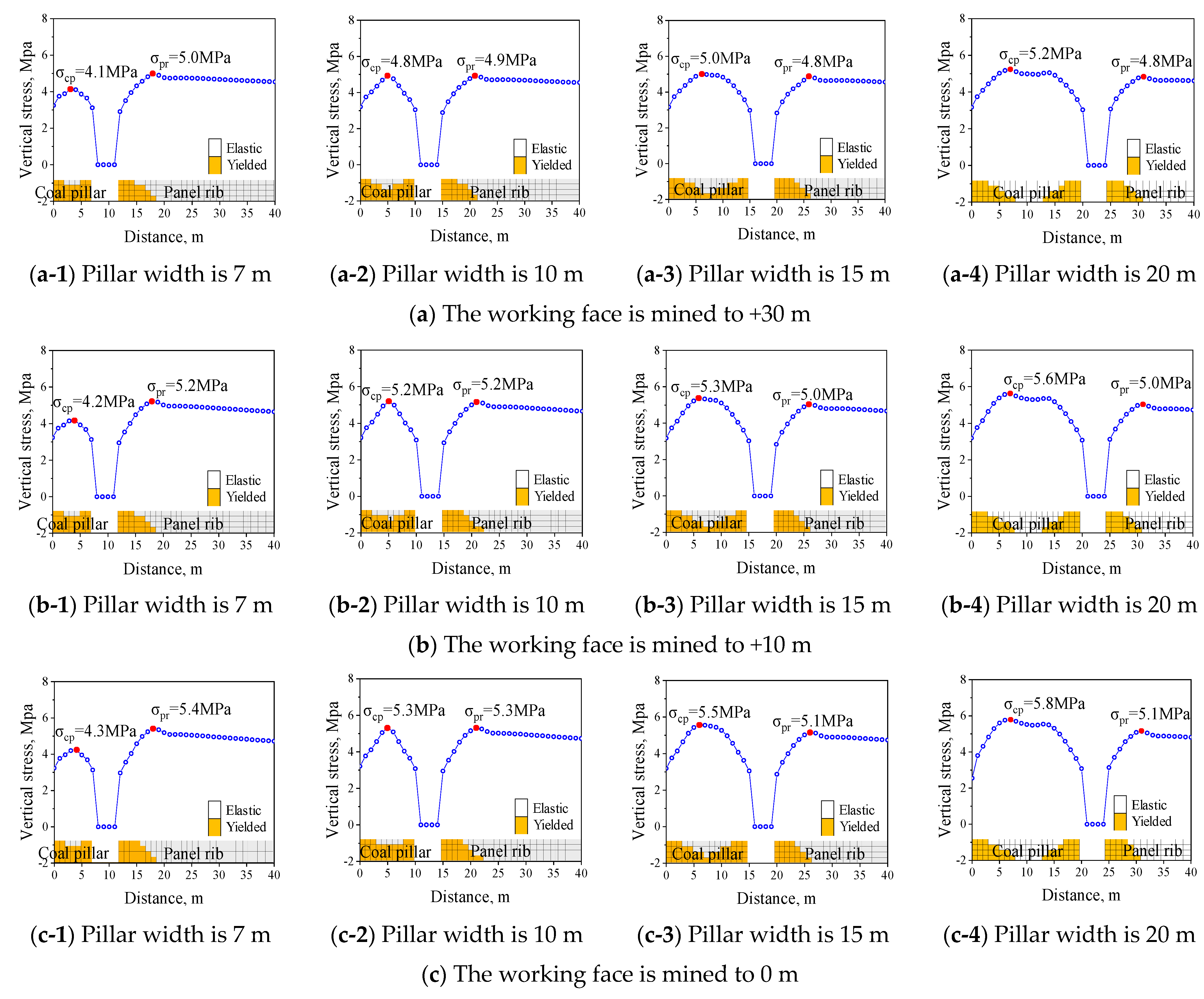 Processes 12 01398 g011