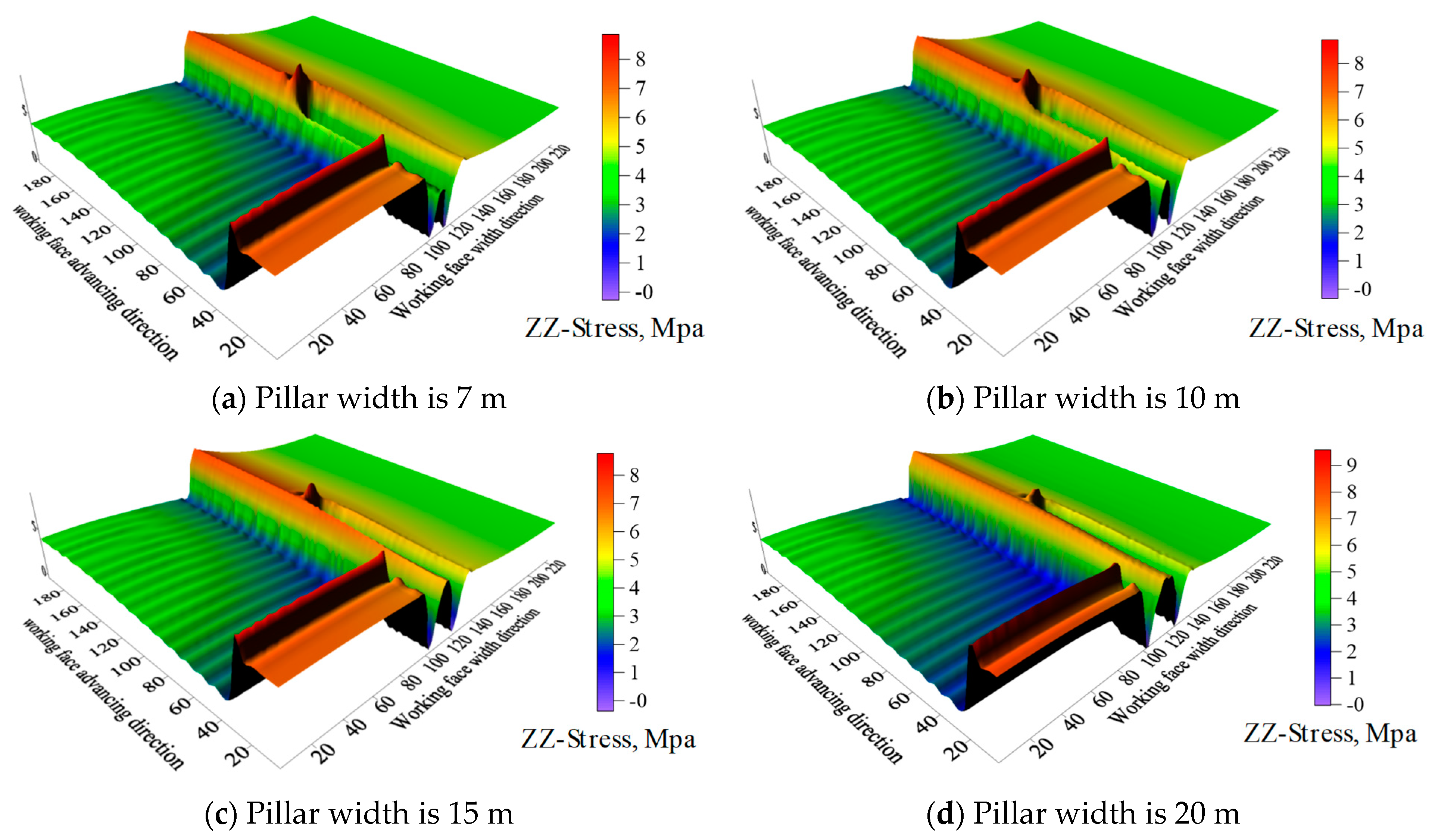 Processes 12 01398 g013