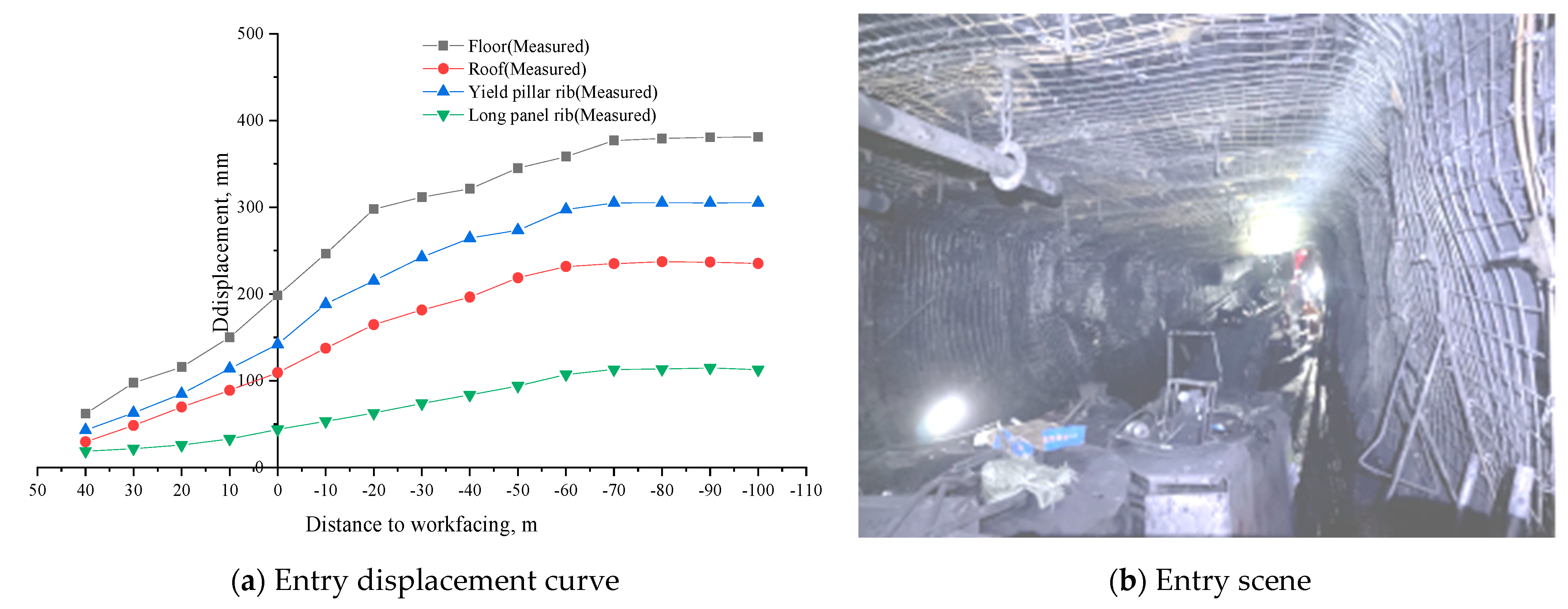 Processes 12 01398 g018