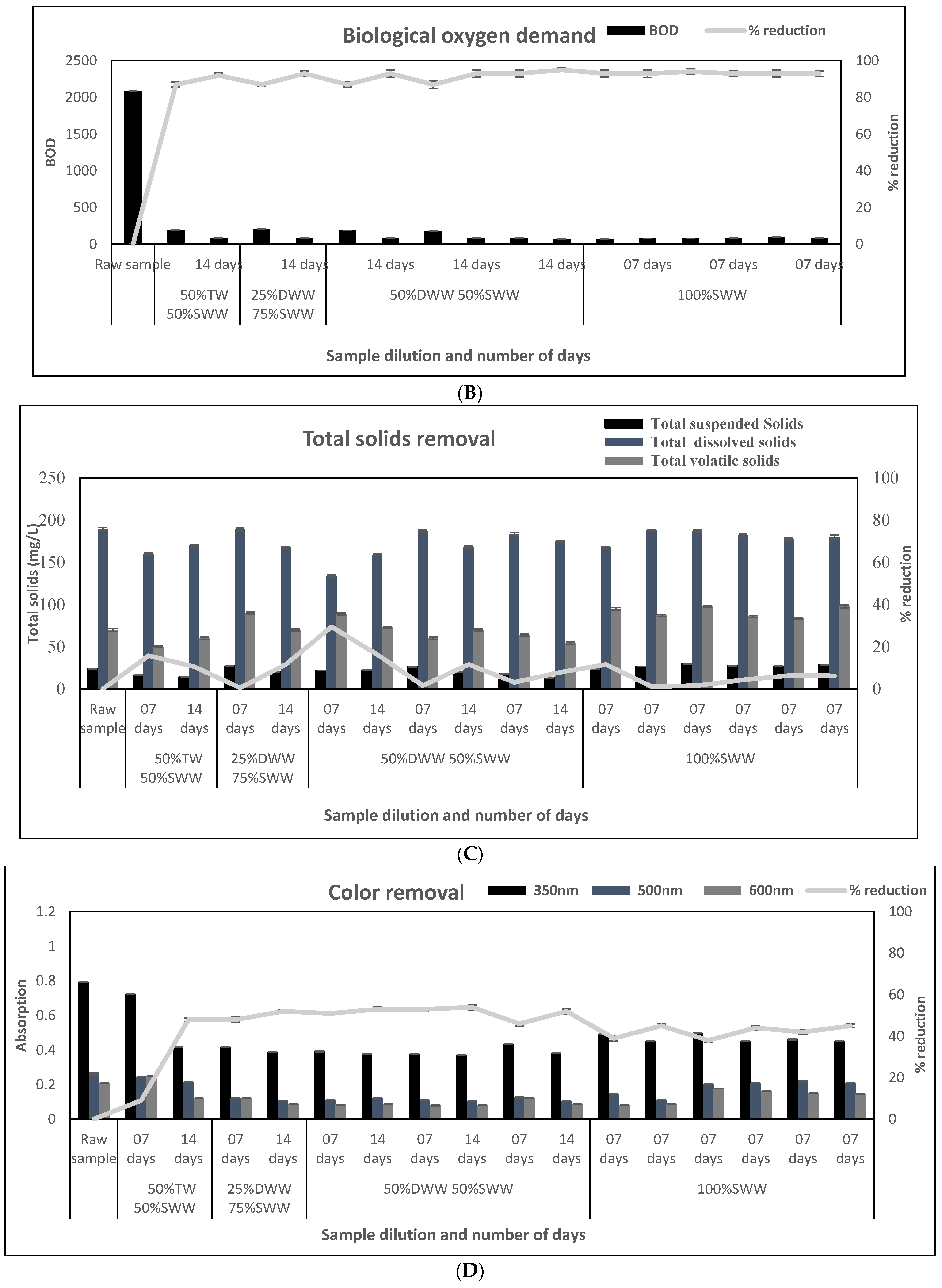 Processes 12 01400 g002b