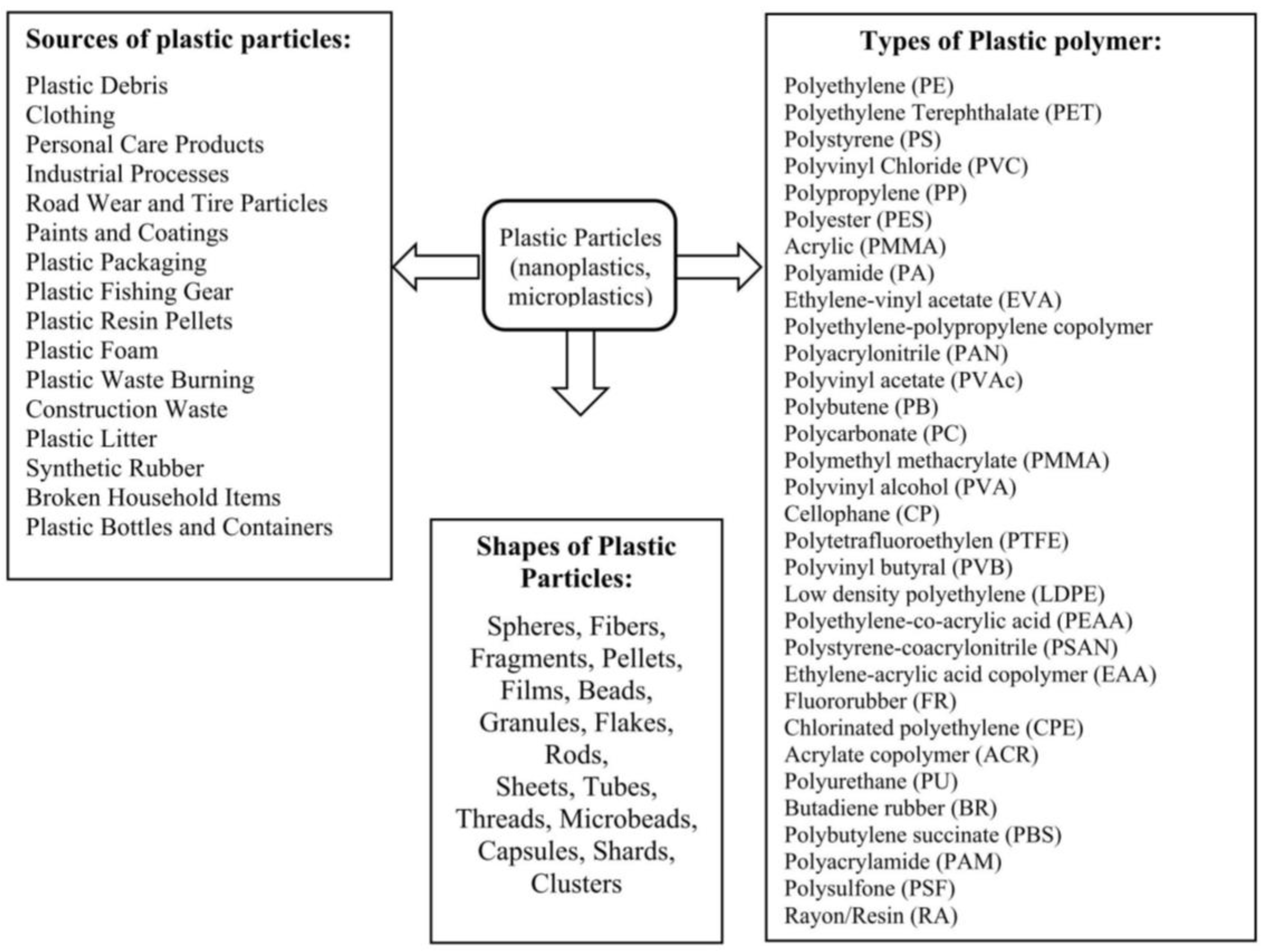 Processes 12 01401 g001