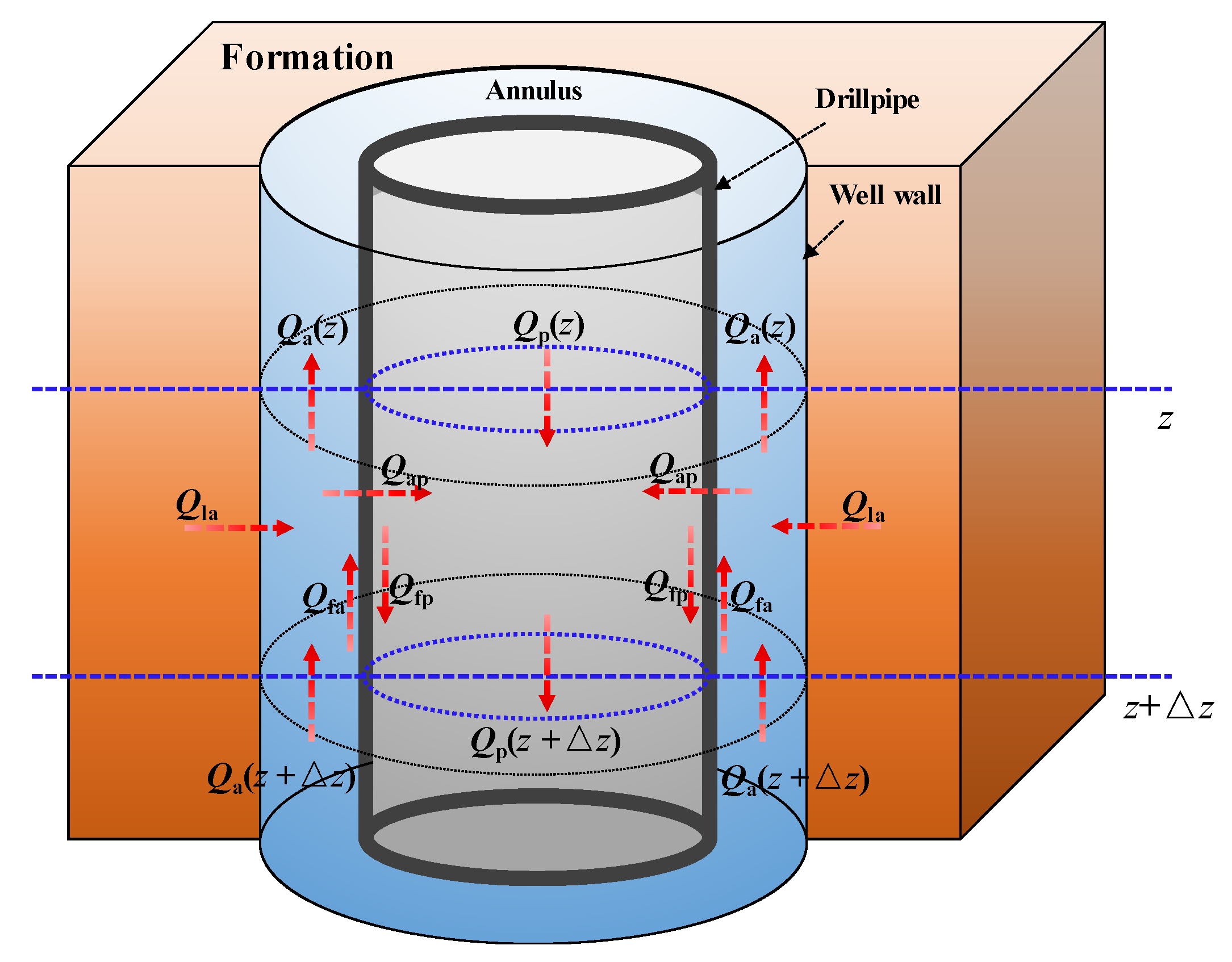 Processes 12 01402 g002