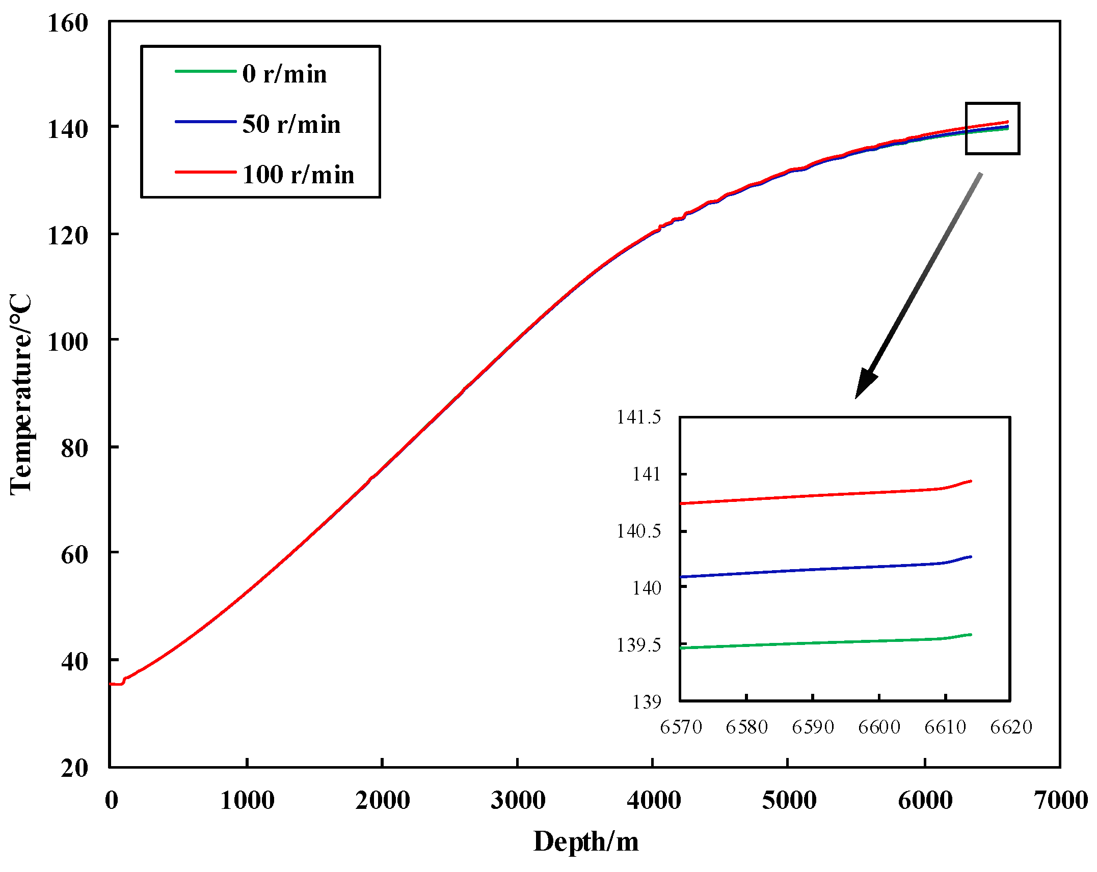 Processes 12 01402 g007