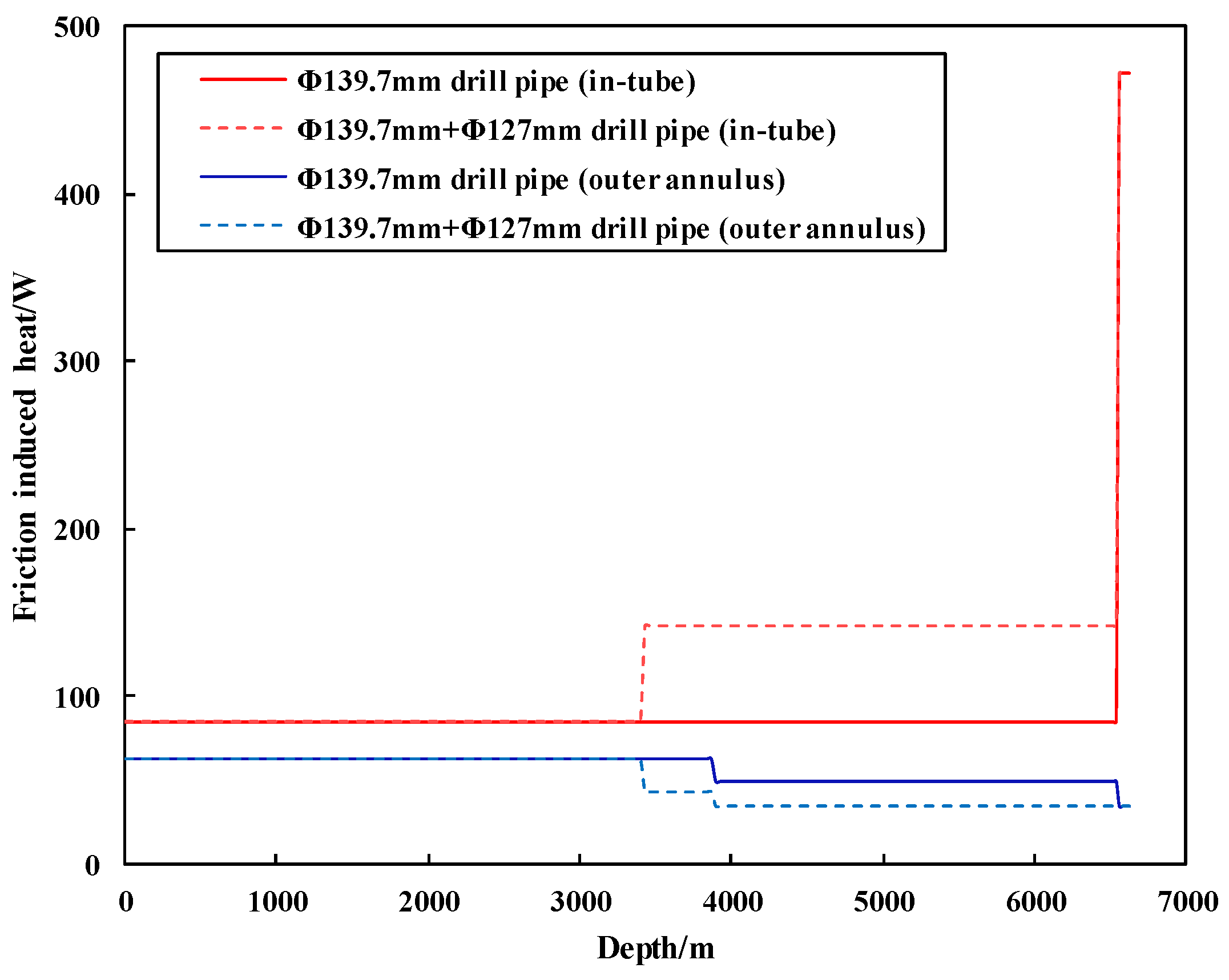 Processes 12 01402 g009