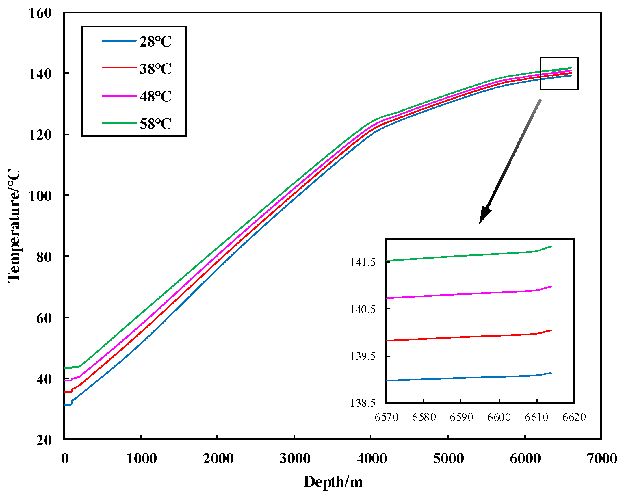 Processes 12 01402 g013