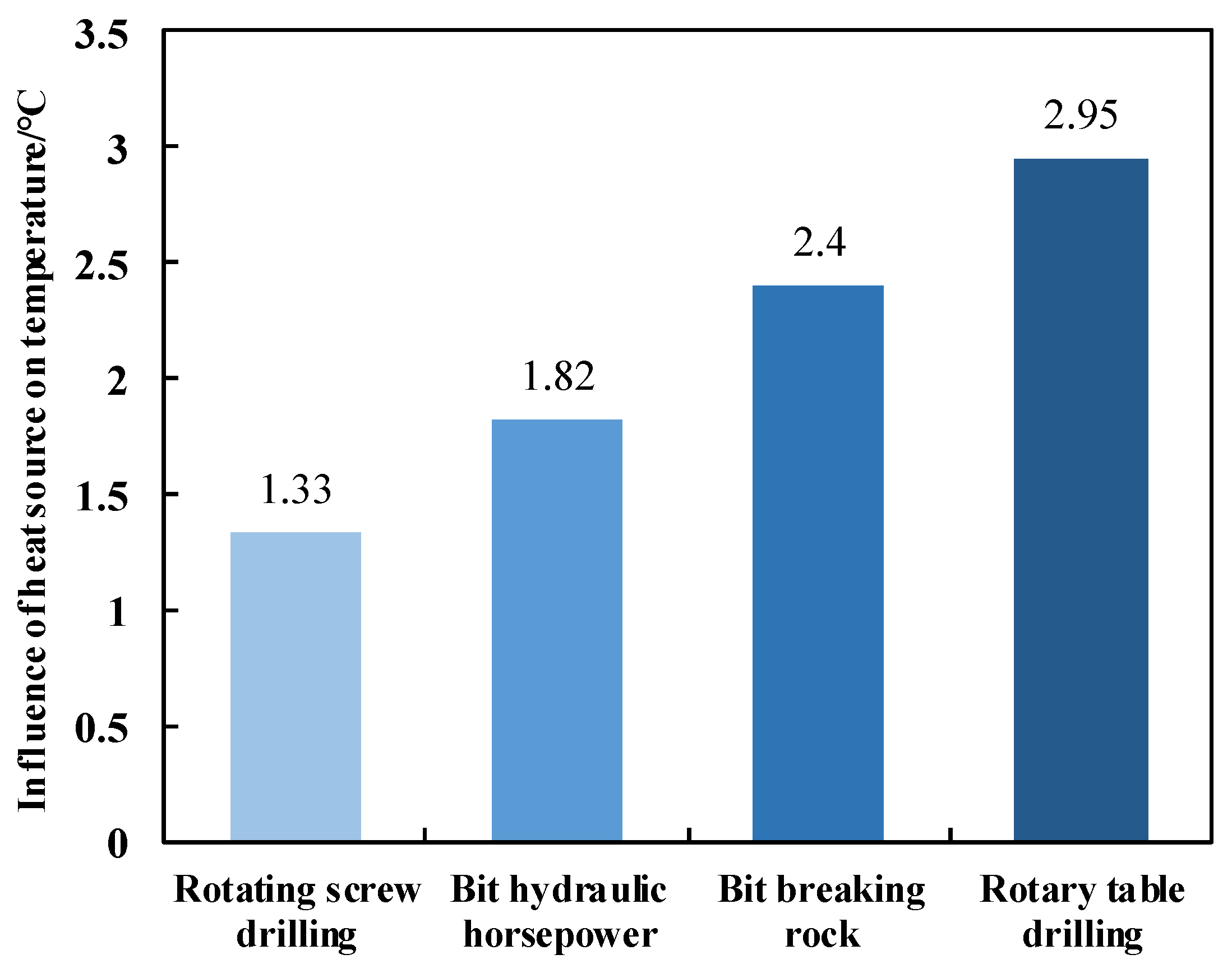 Processes 12 01402 g018