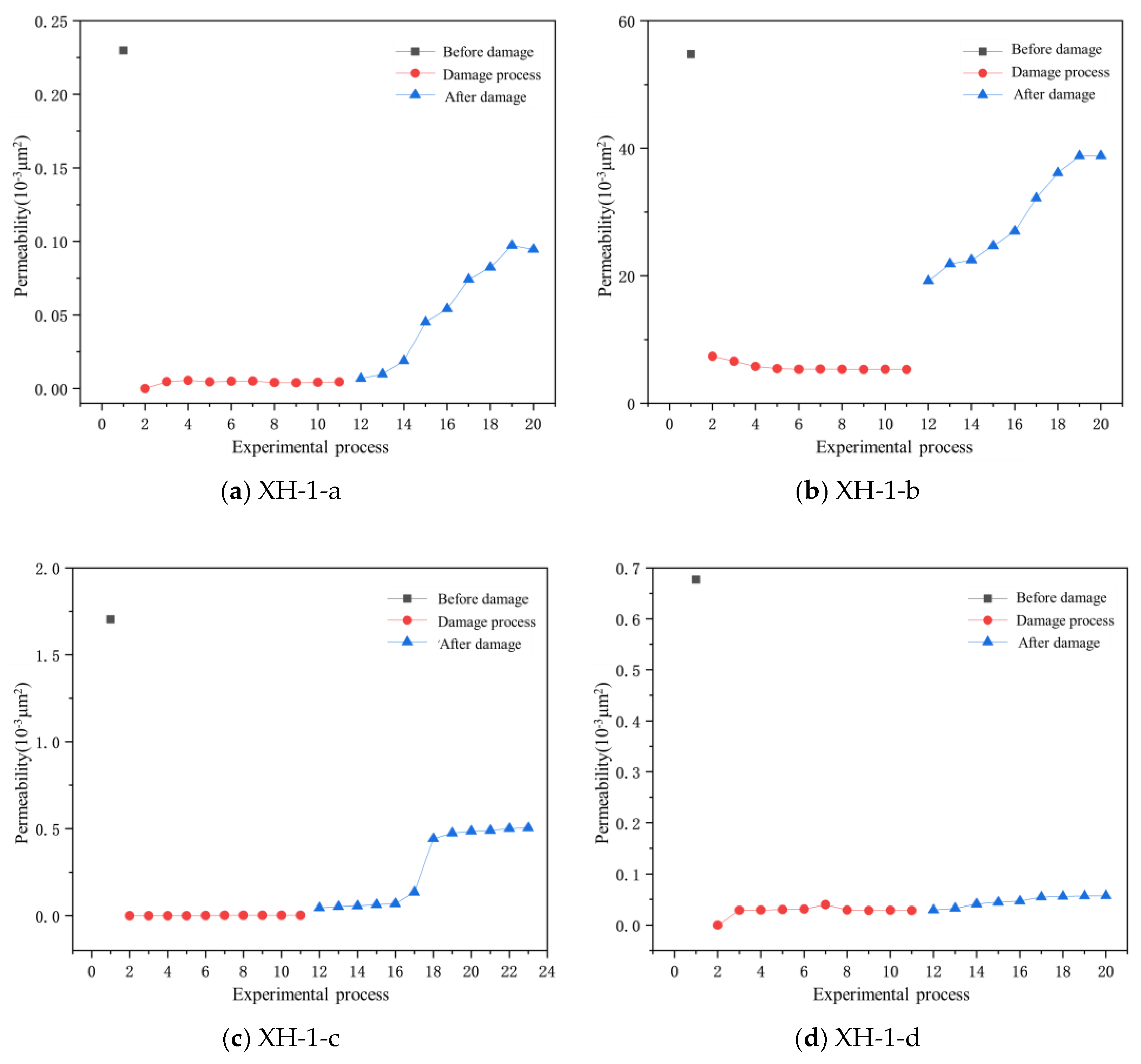 Processes 12 01406 g004