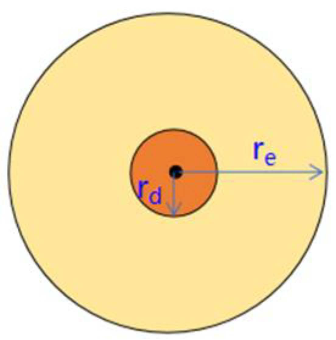 Processes 12 01406 g009