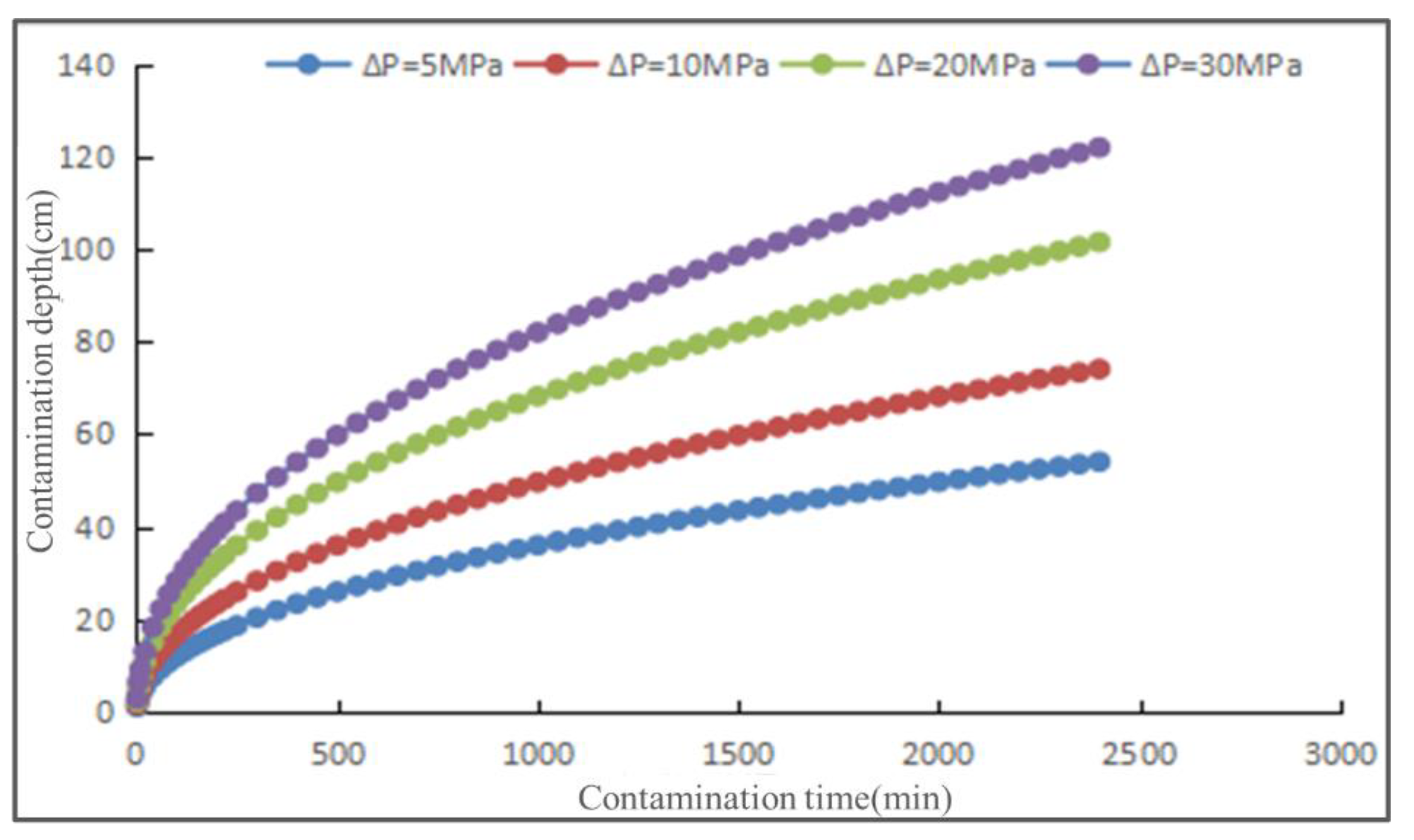 Processes 12 01406 g010