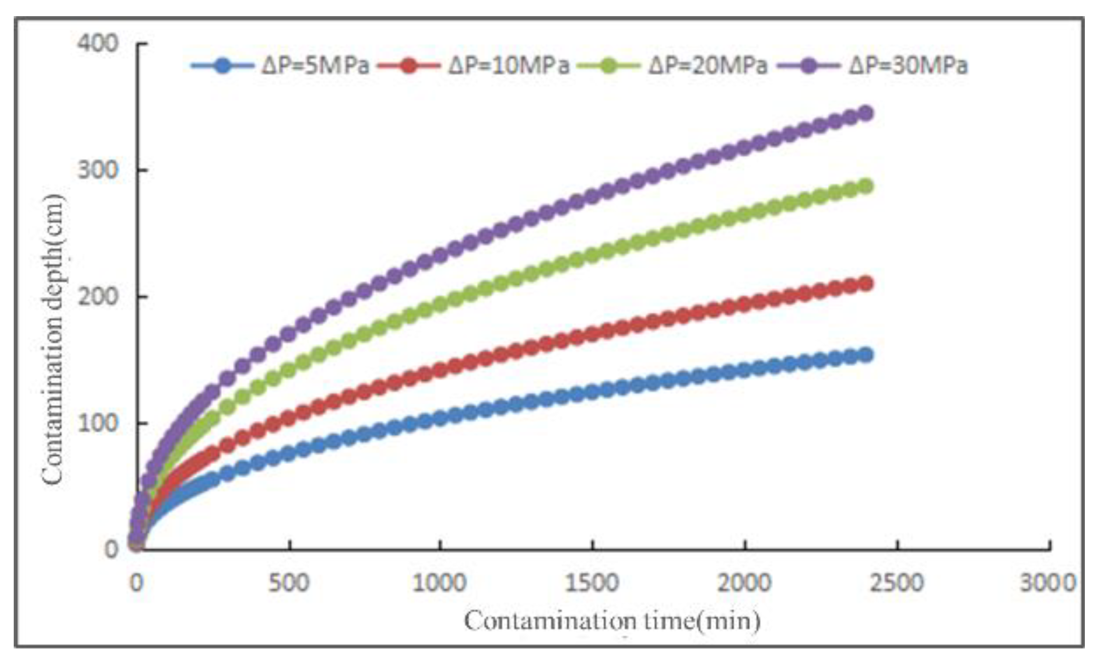 Processes 12 01406 g011