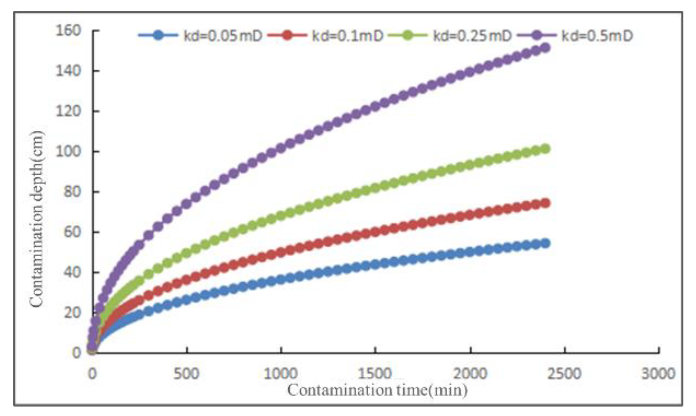 Processes 12 01406 g012