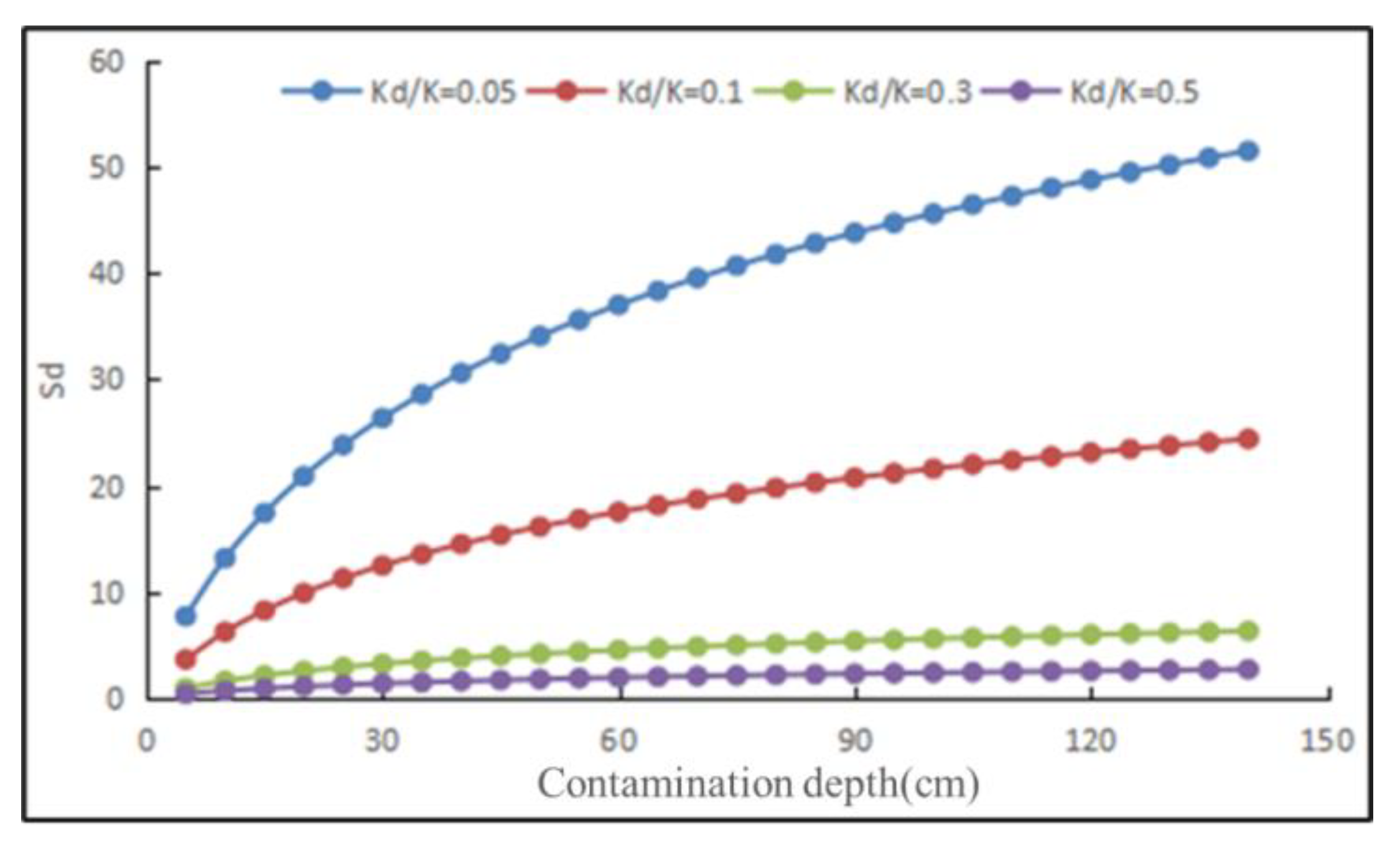 Processes 12 01406 g016