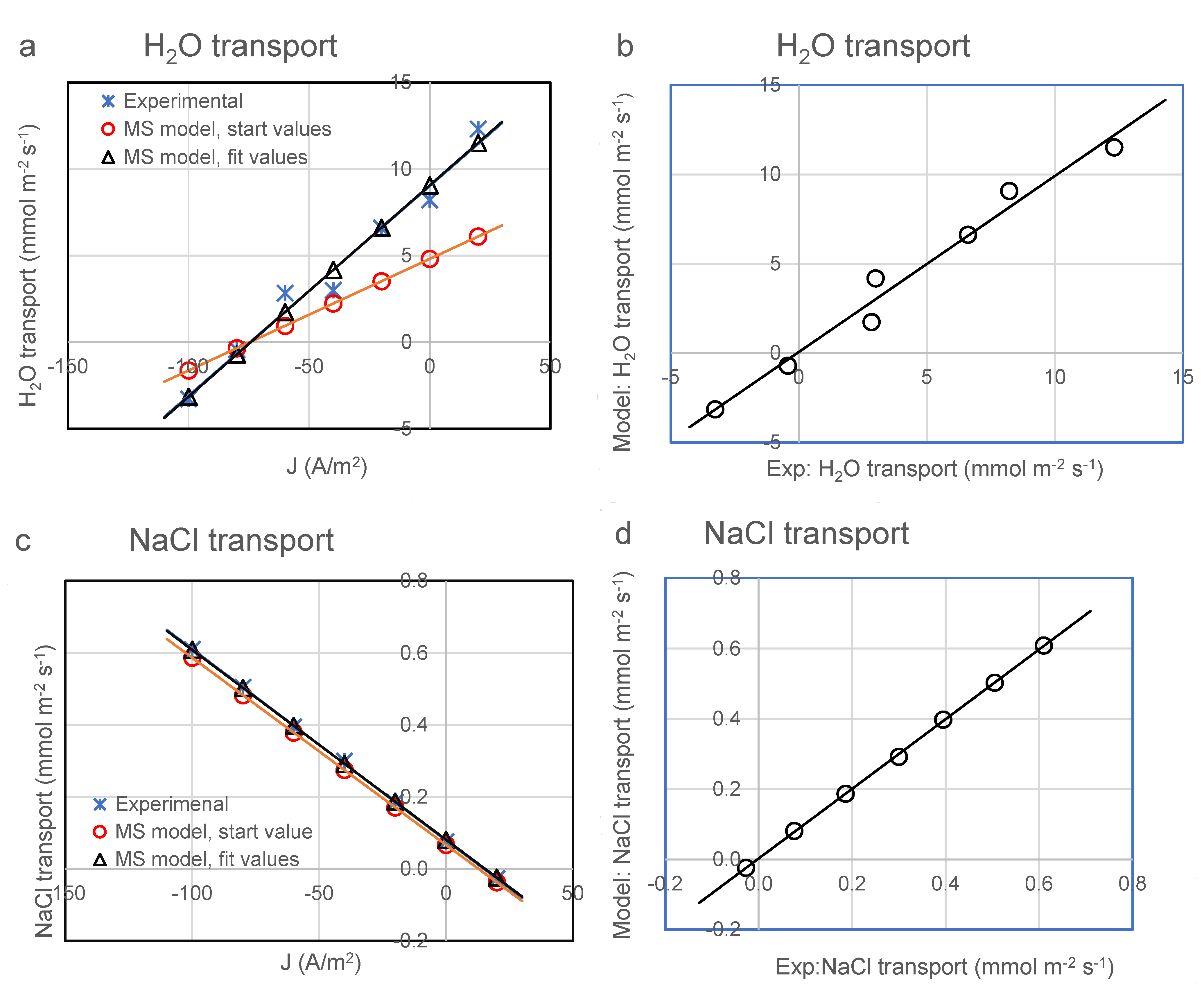 Processes 12 01407 g003a