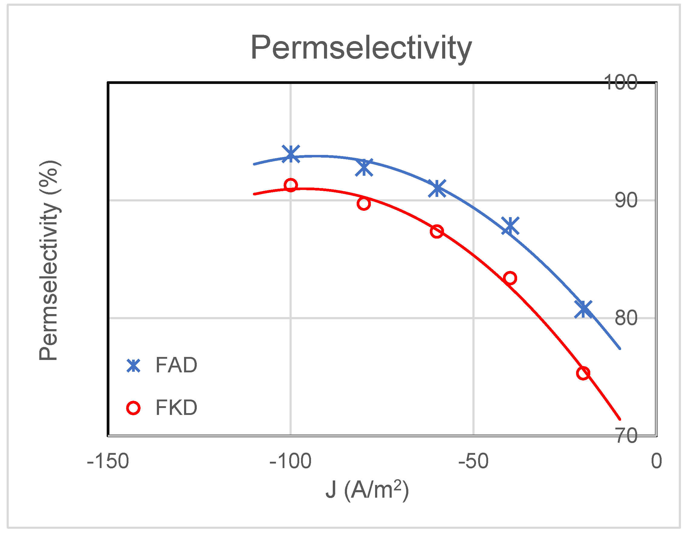 Processes 12 01407 g004