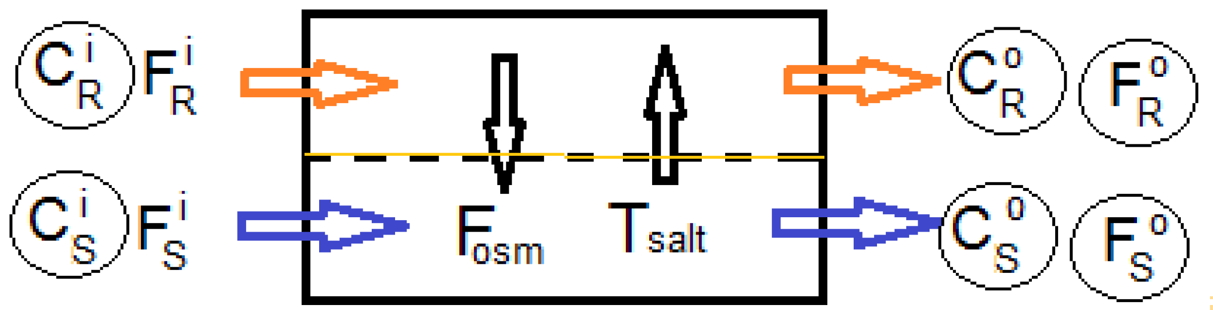 Processes 12 01407 g0a1