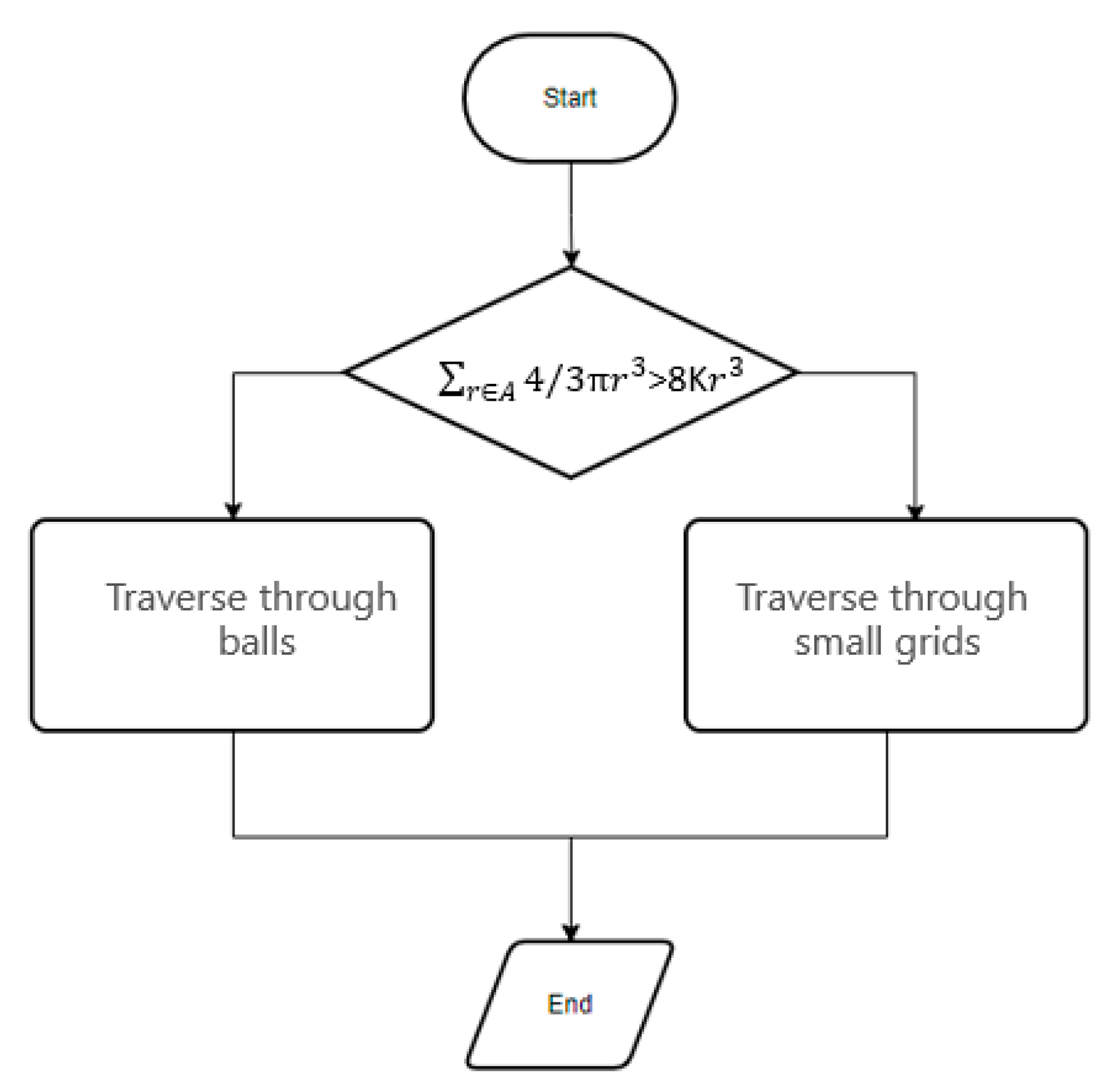 Processes 12 01410 g009