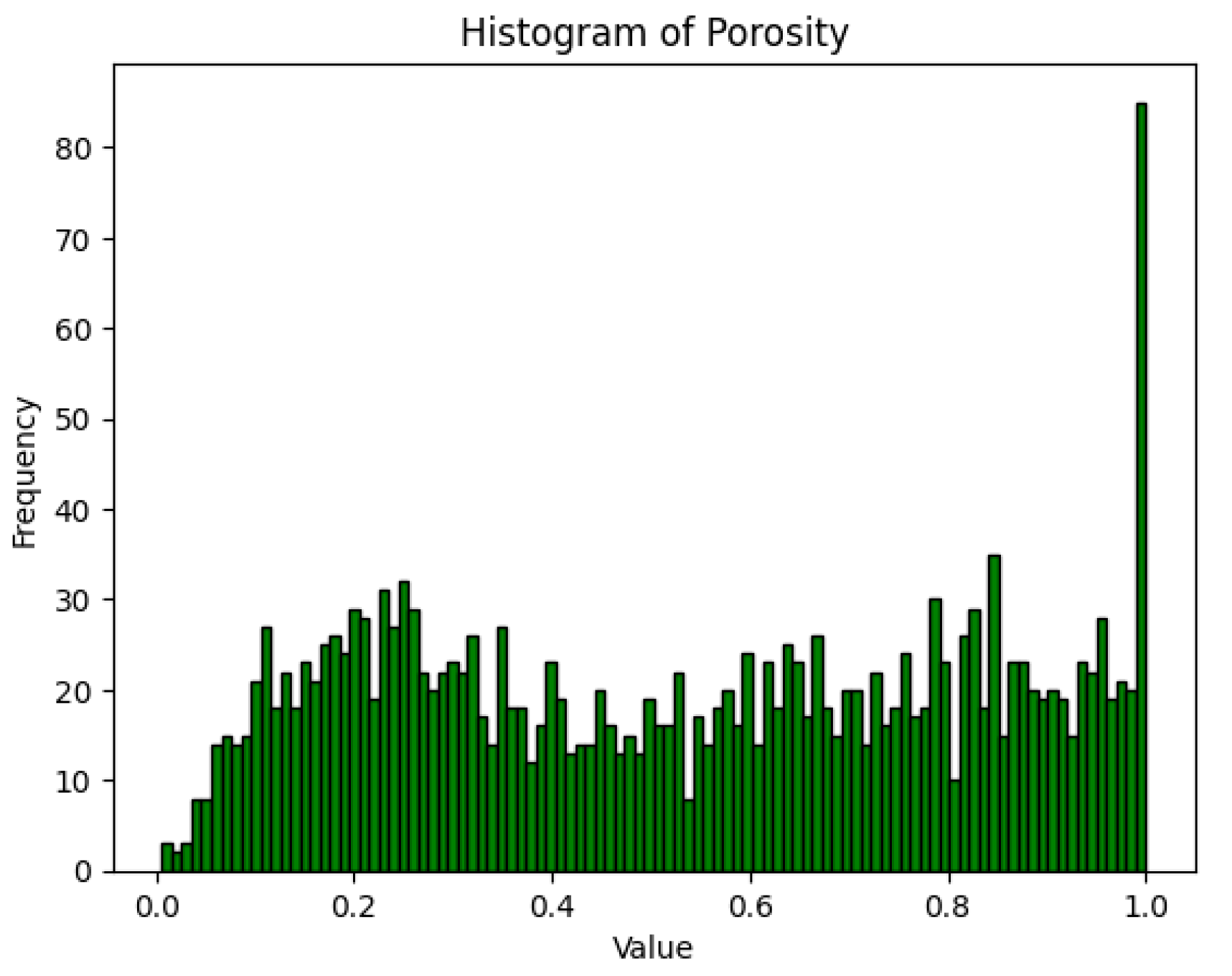 Processes 12 01410 g020